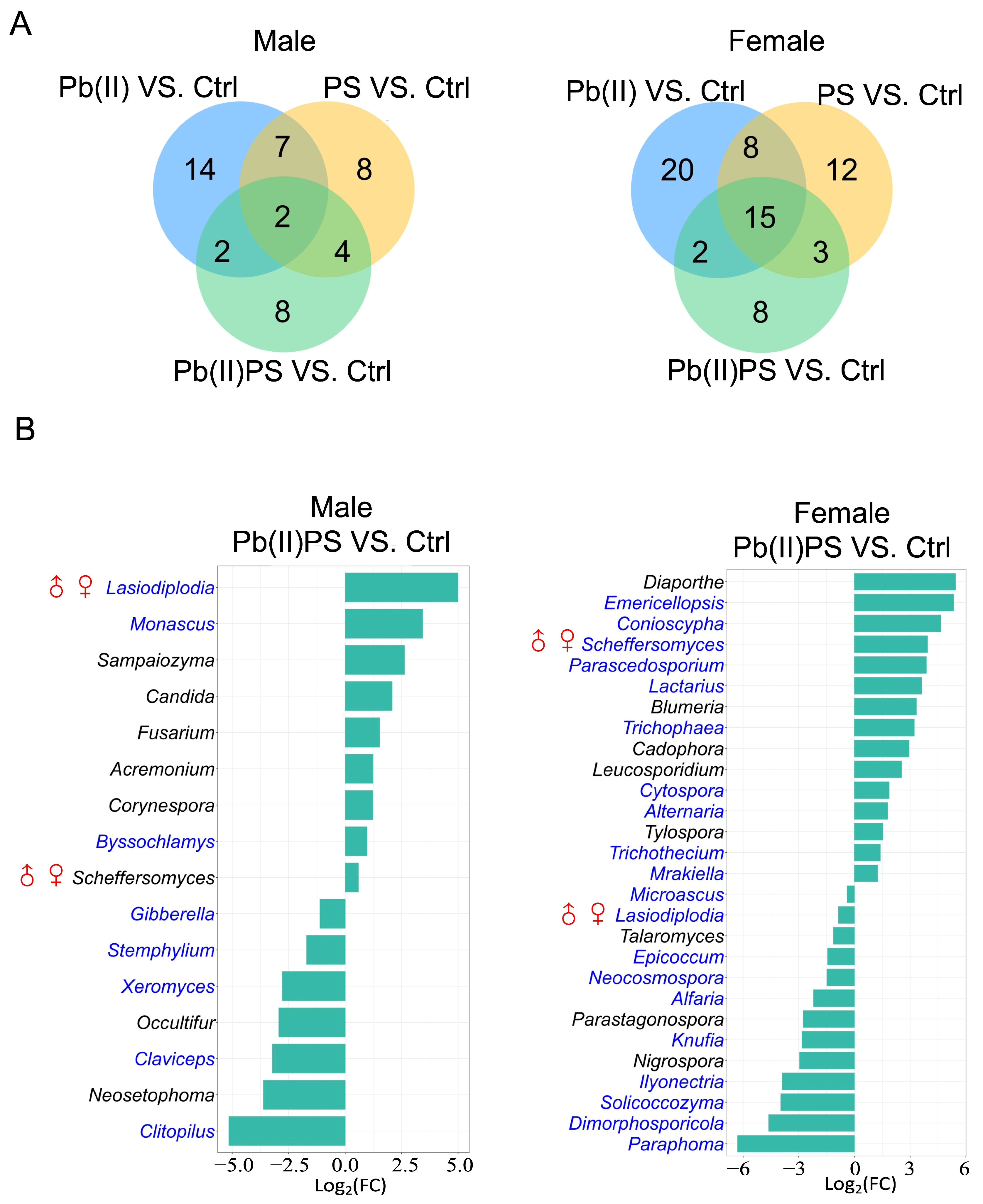 Metabolites 14 00189 g002