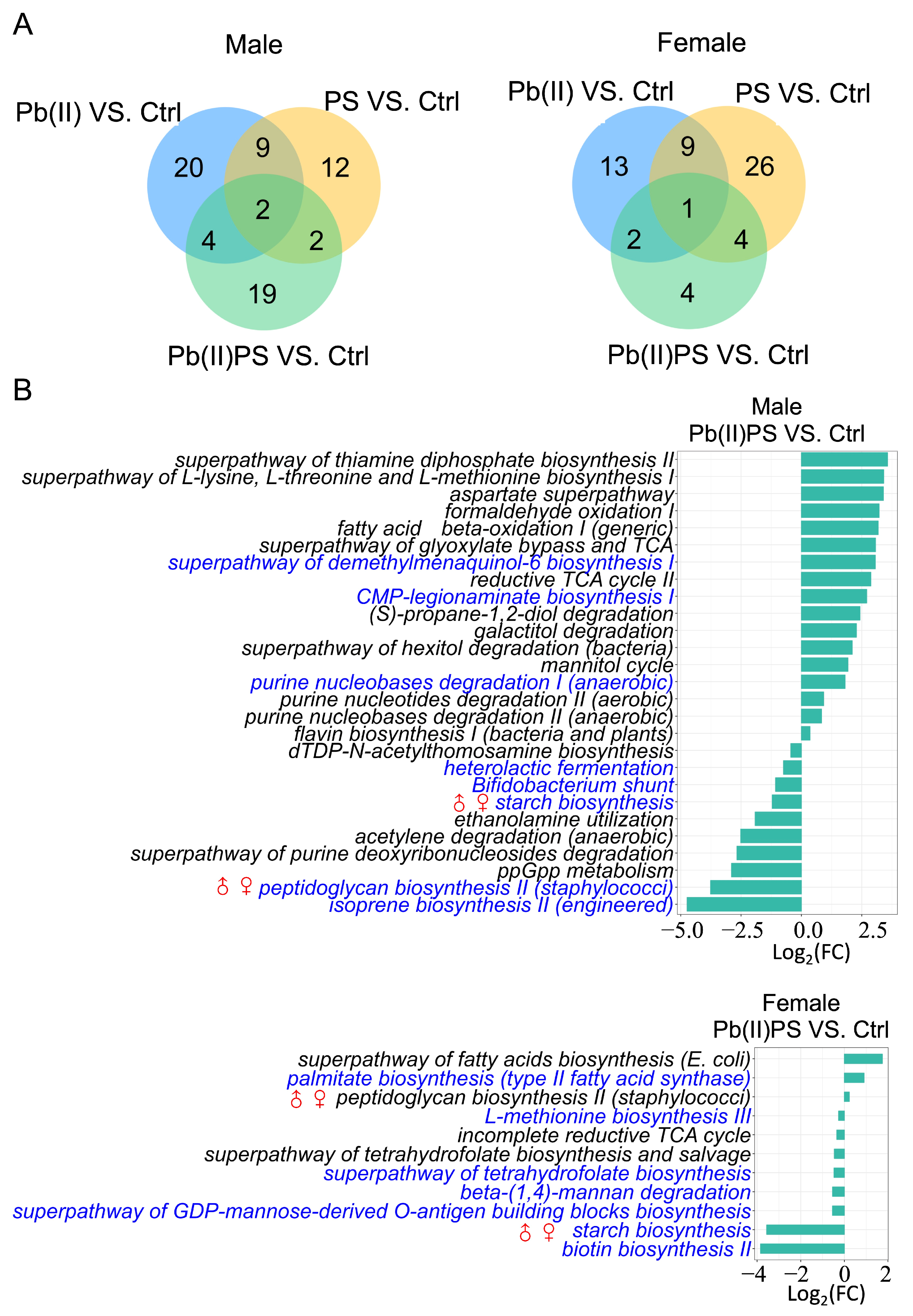 Metabolites 14 00189 g003
