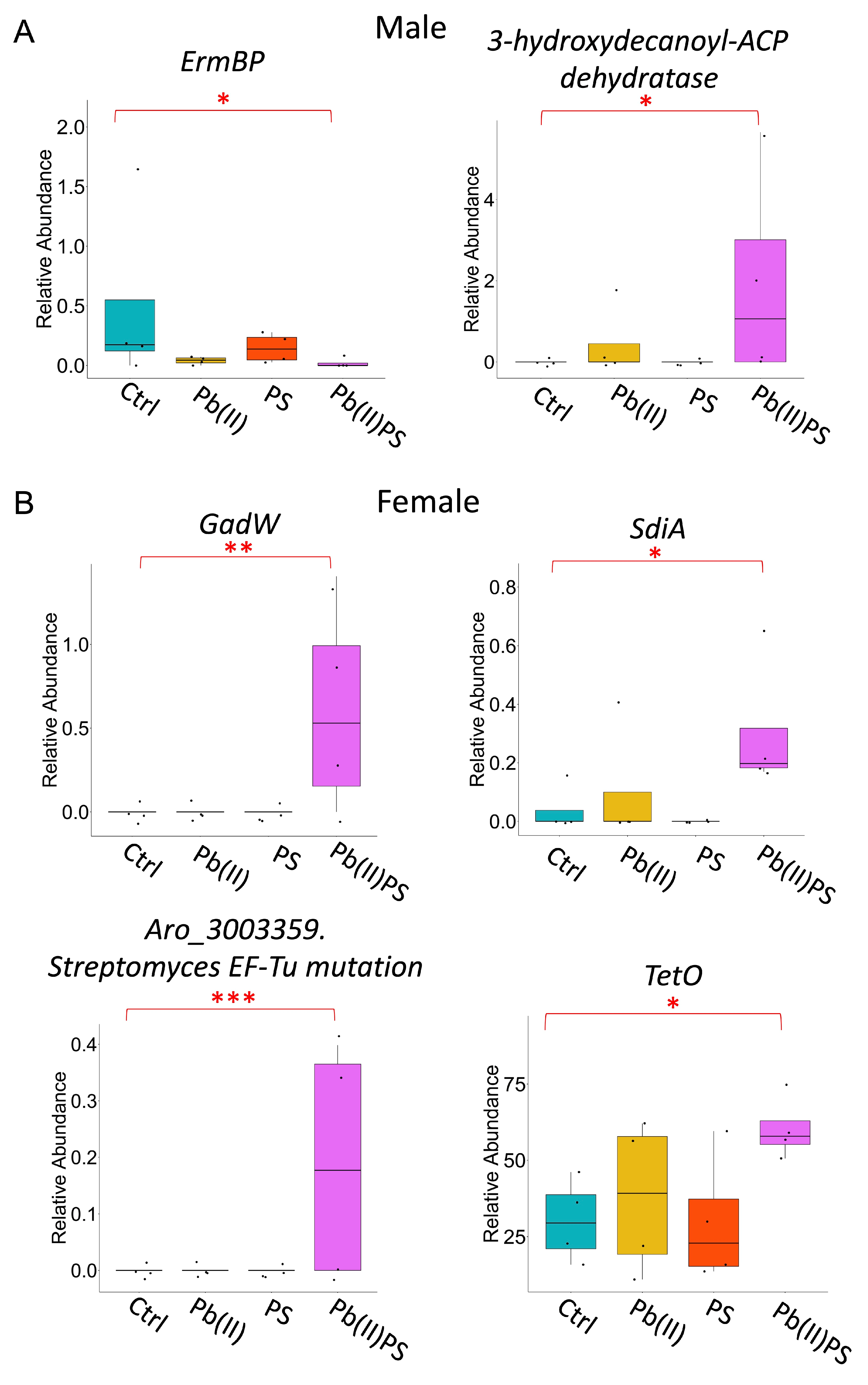 Metabolites 14 00189 g004