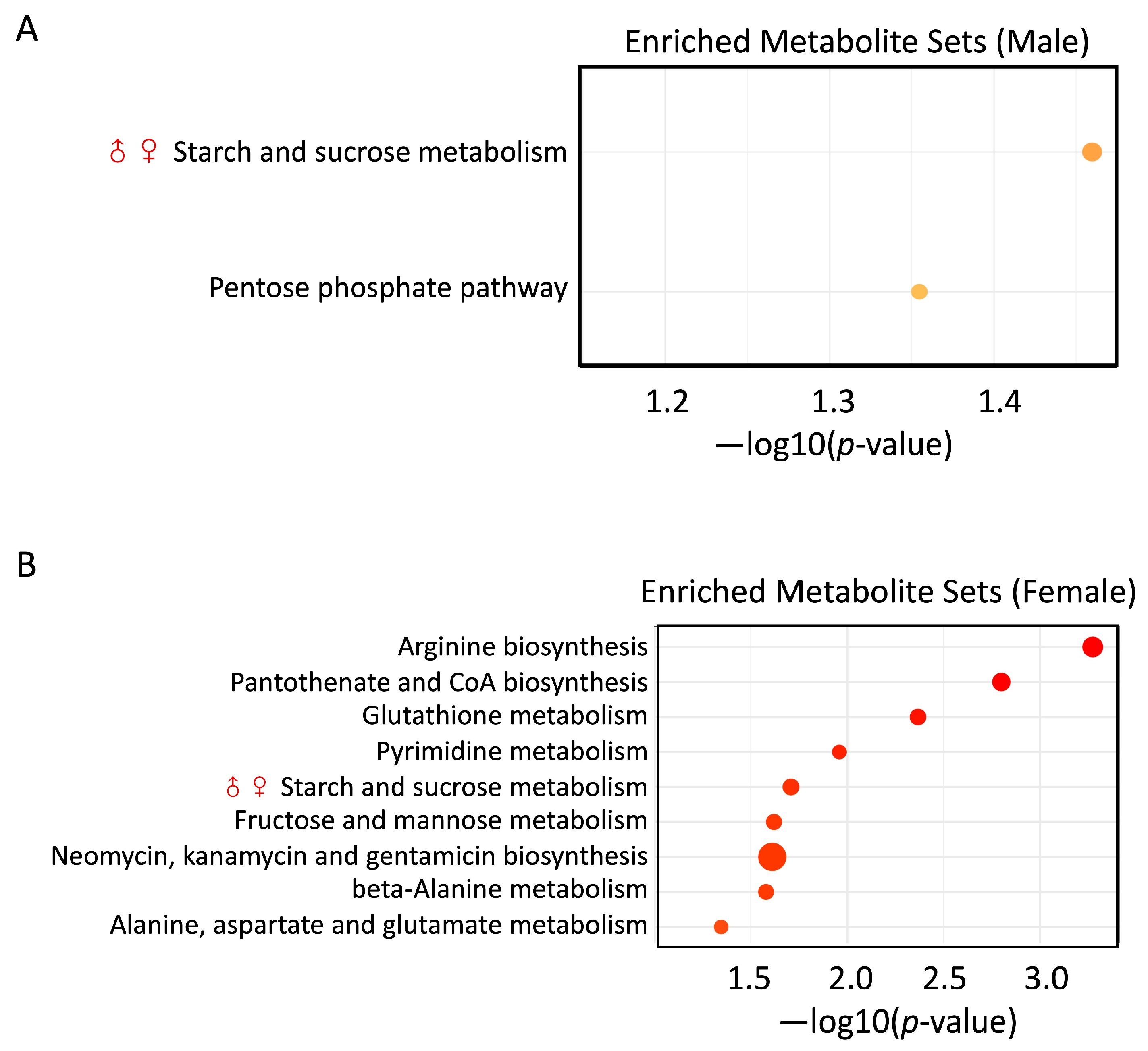 Metabolites 14 00189 g007
