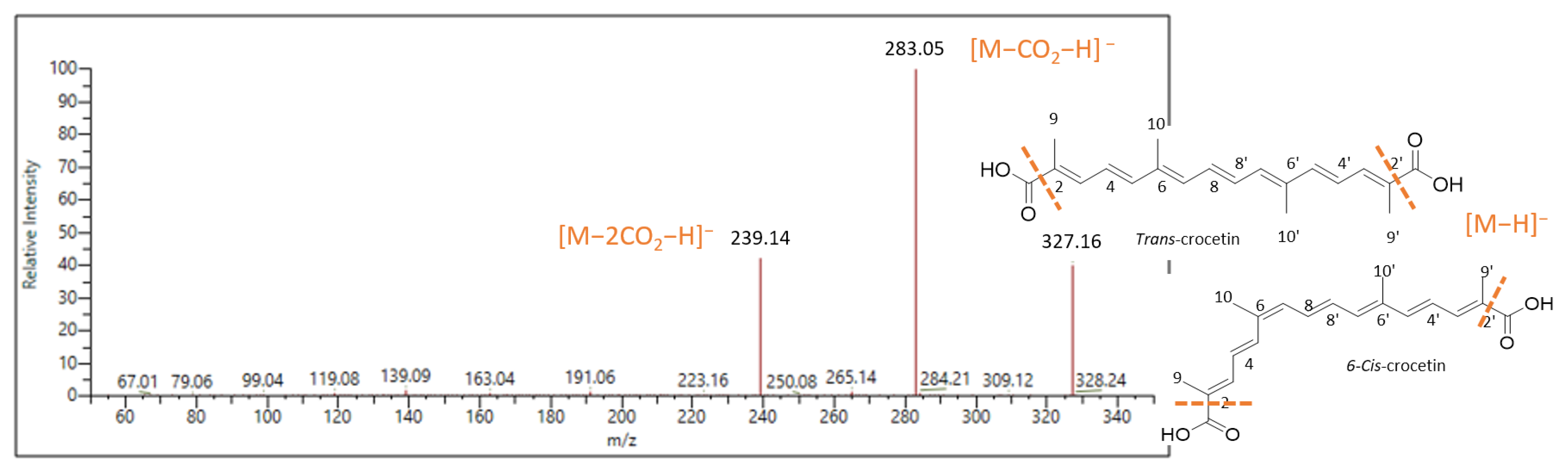 Metabolites 14 00190 g002