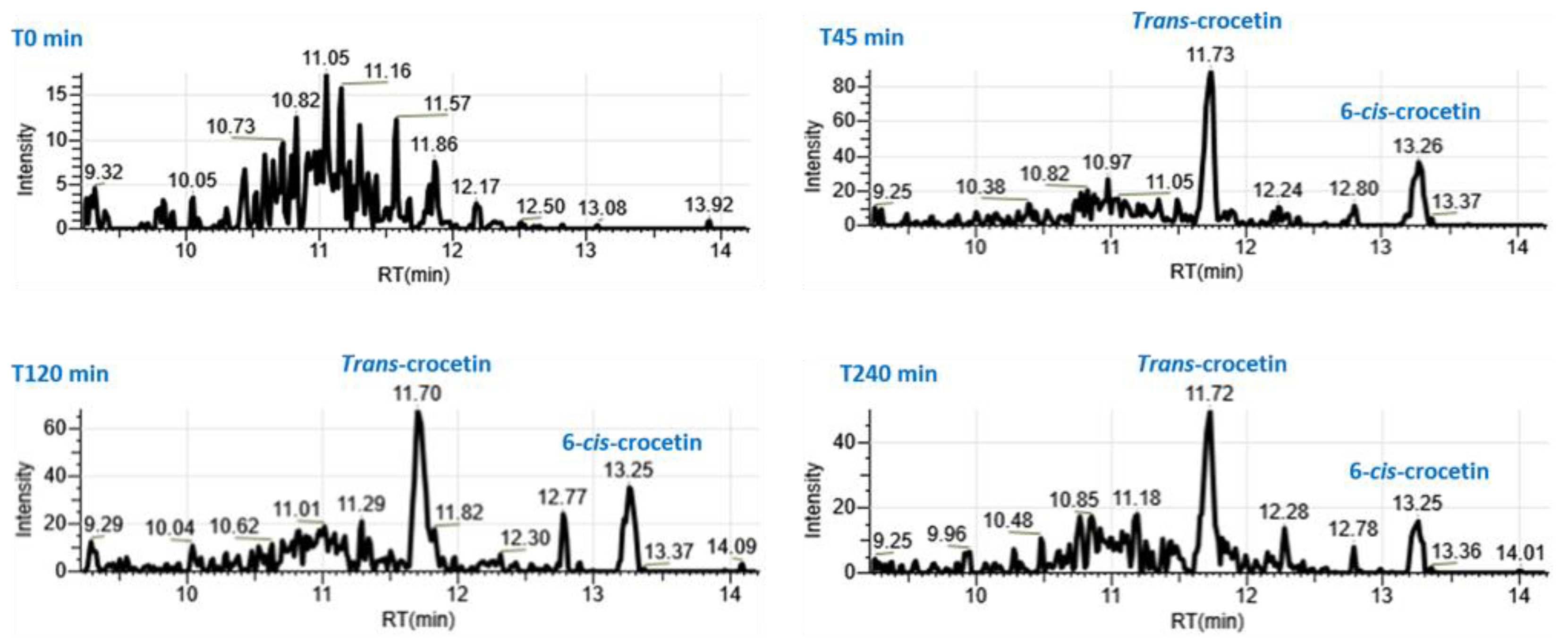 Metabolites 14 00190 g006
