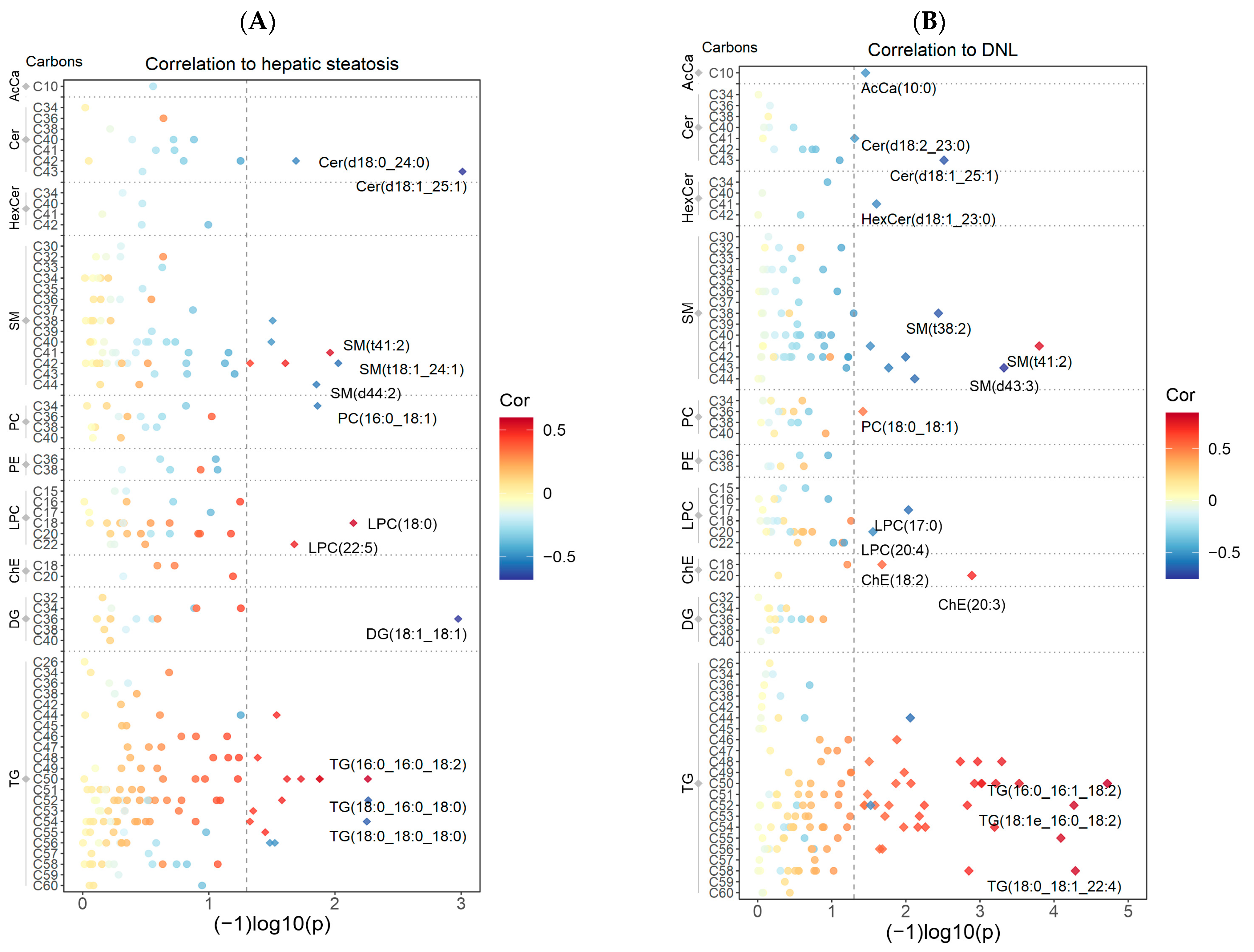 Metabolites 14 00191 g003 Metabolites 14 00191 g003