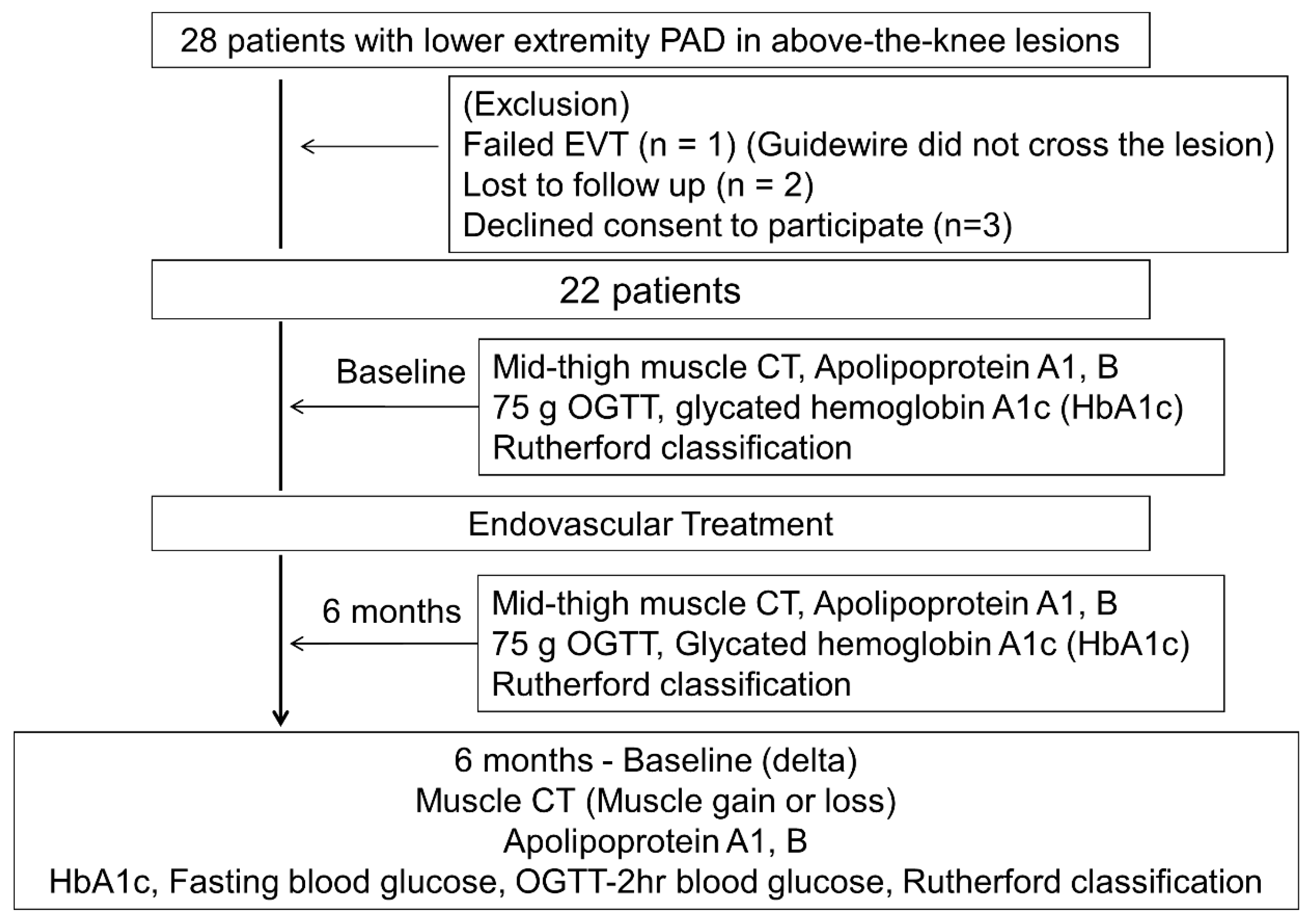 Metabolites 14 00192 g002