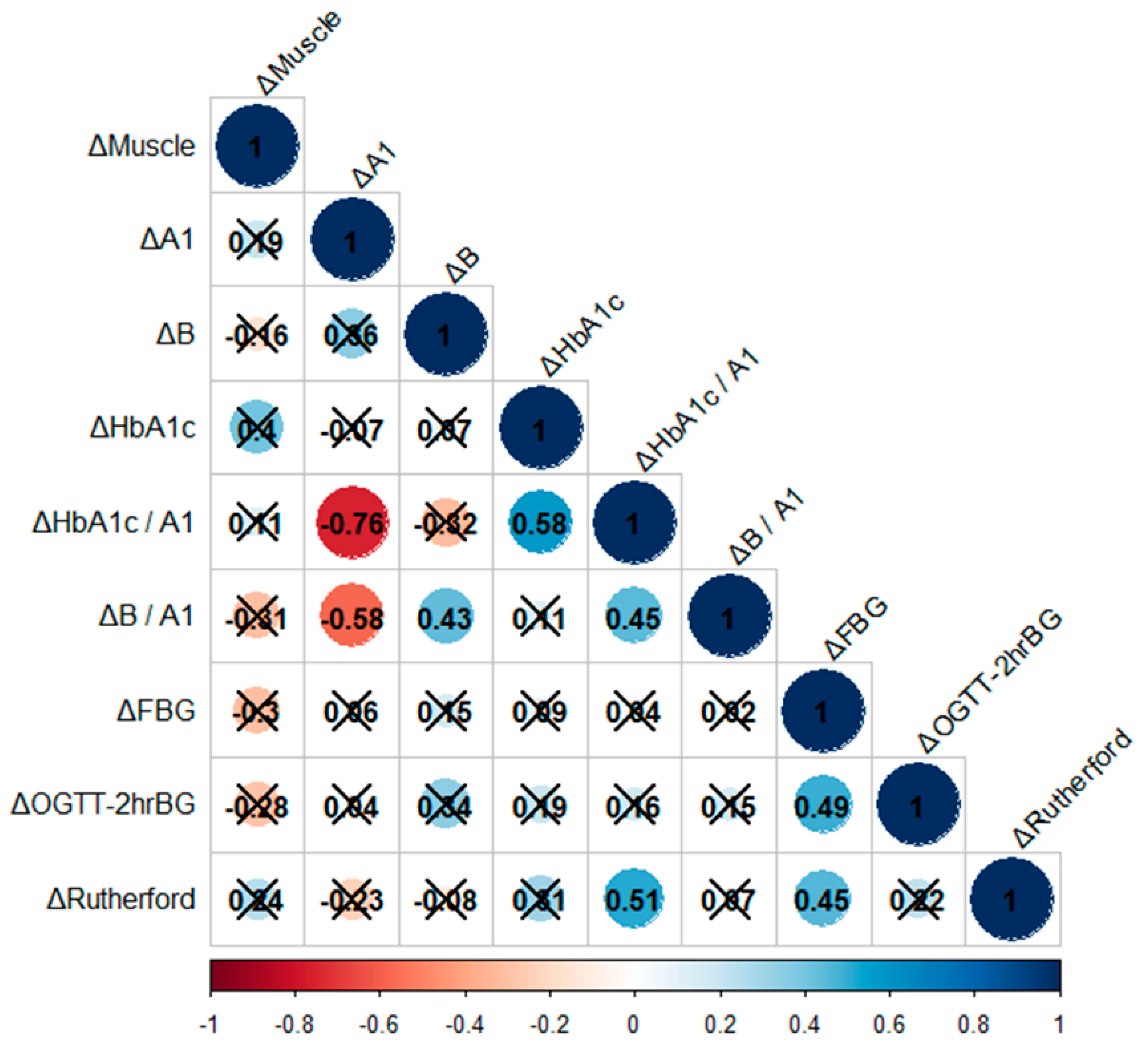 Metabolites 14 00192 g003