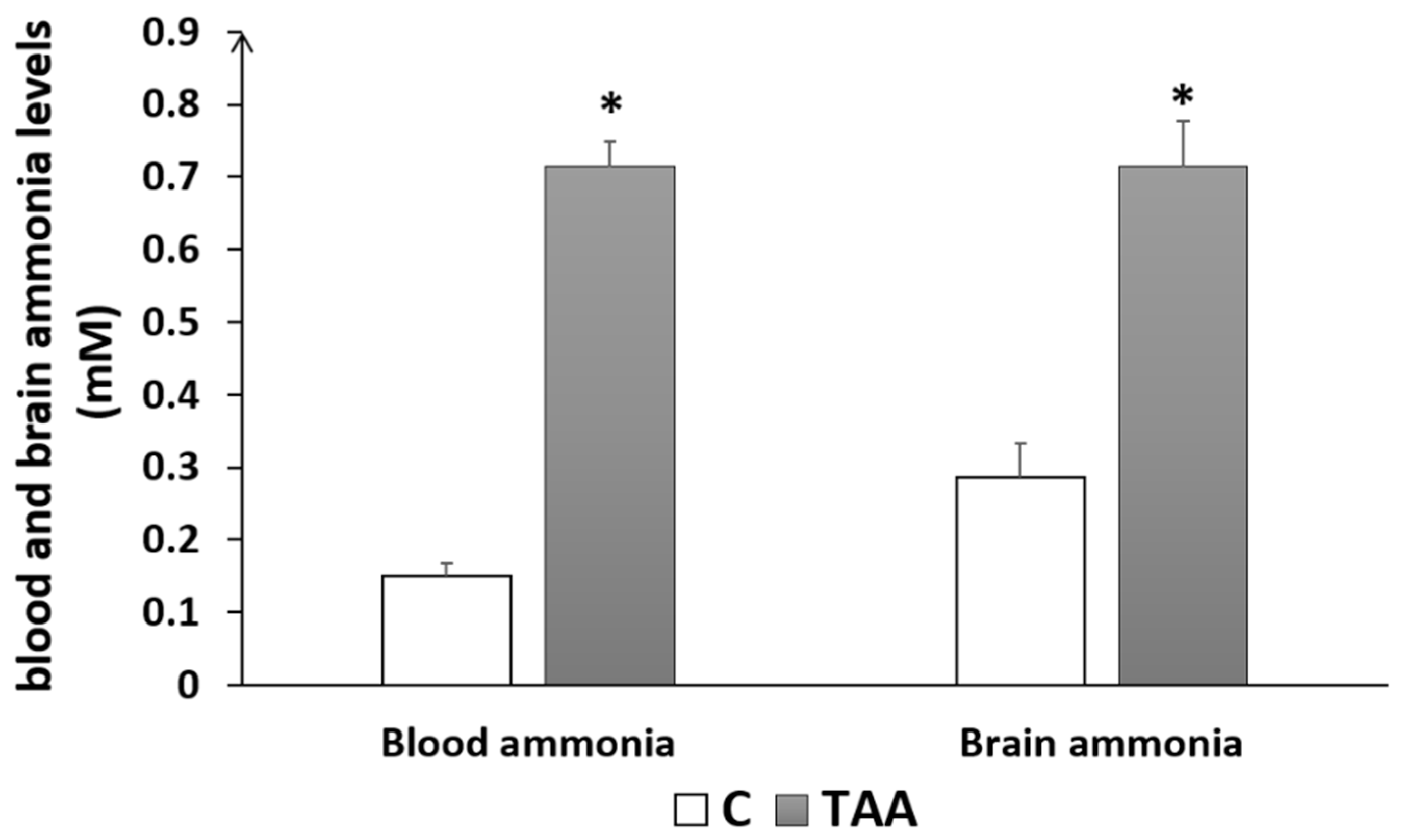 Metabolites 14 00193 g003
