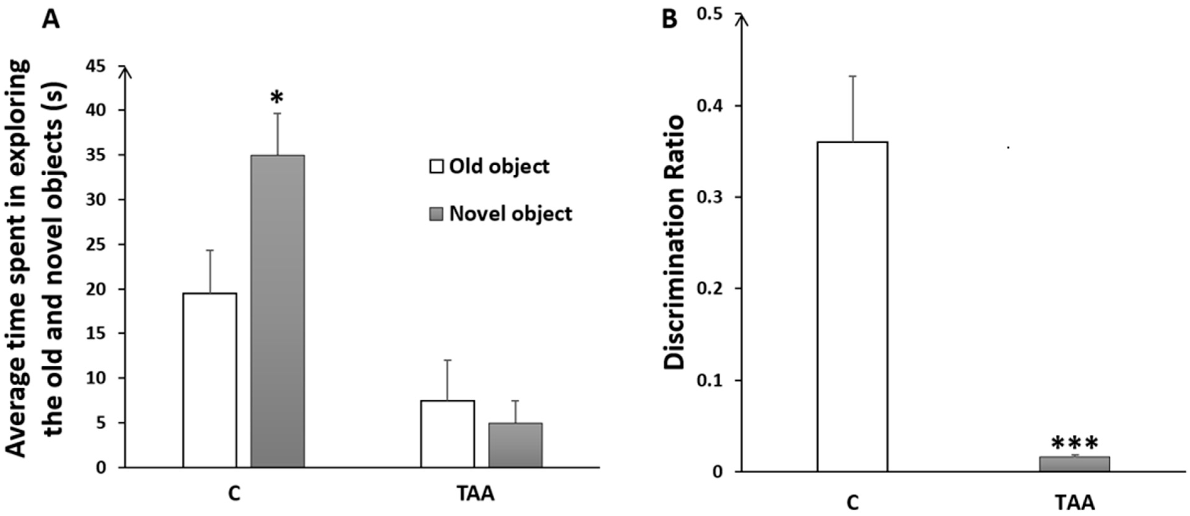 Metabolites 14 00193 g005