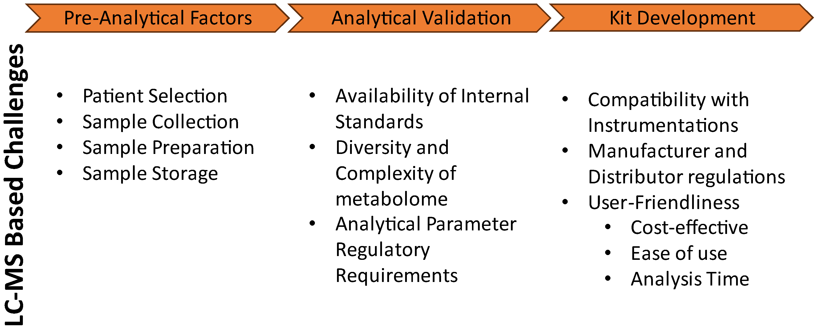 Metabolites 14 00200 g001