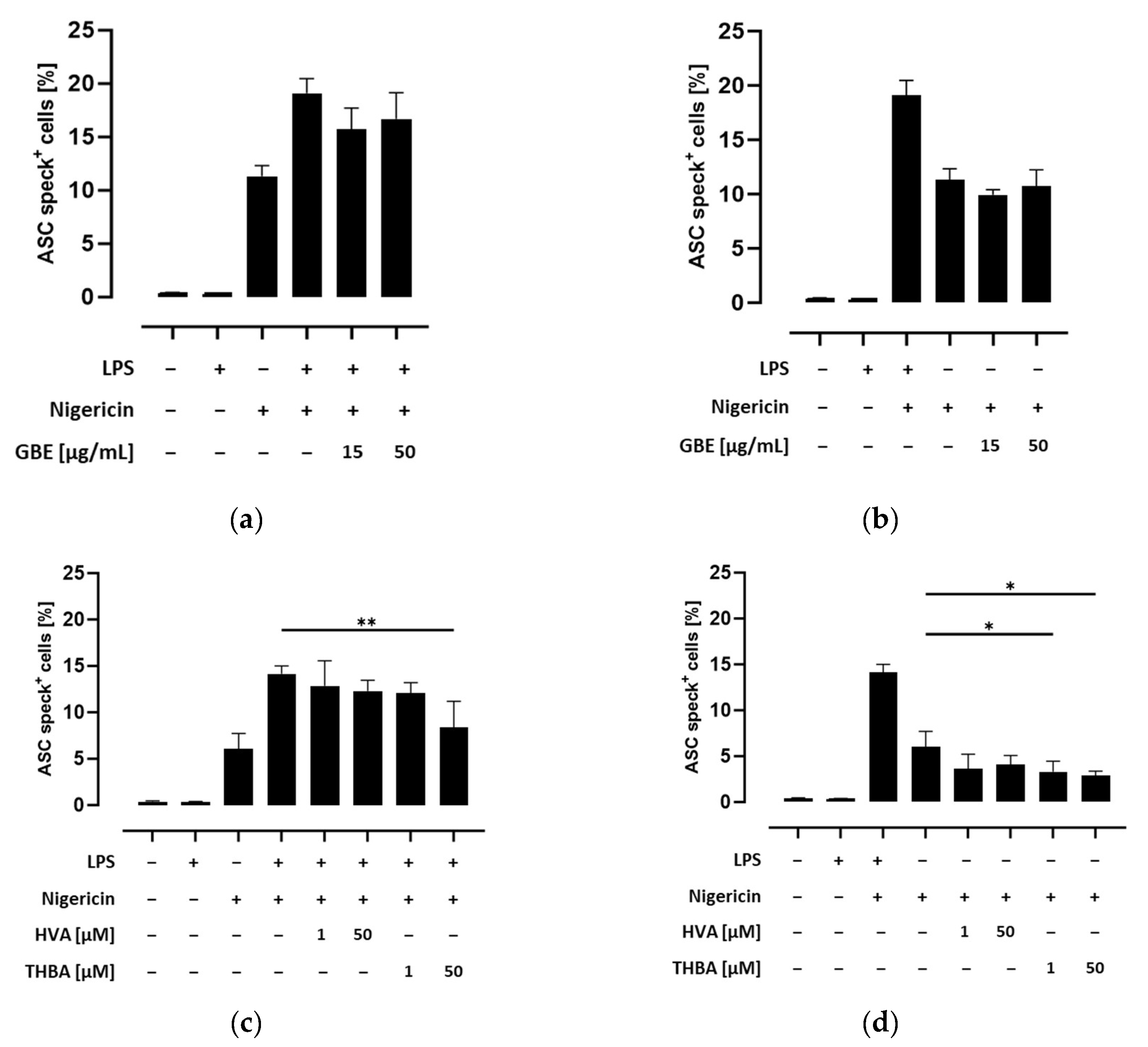 Metabolites 14 00203 g003