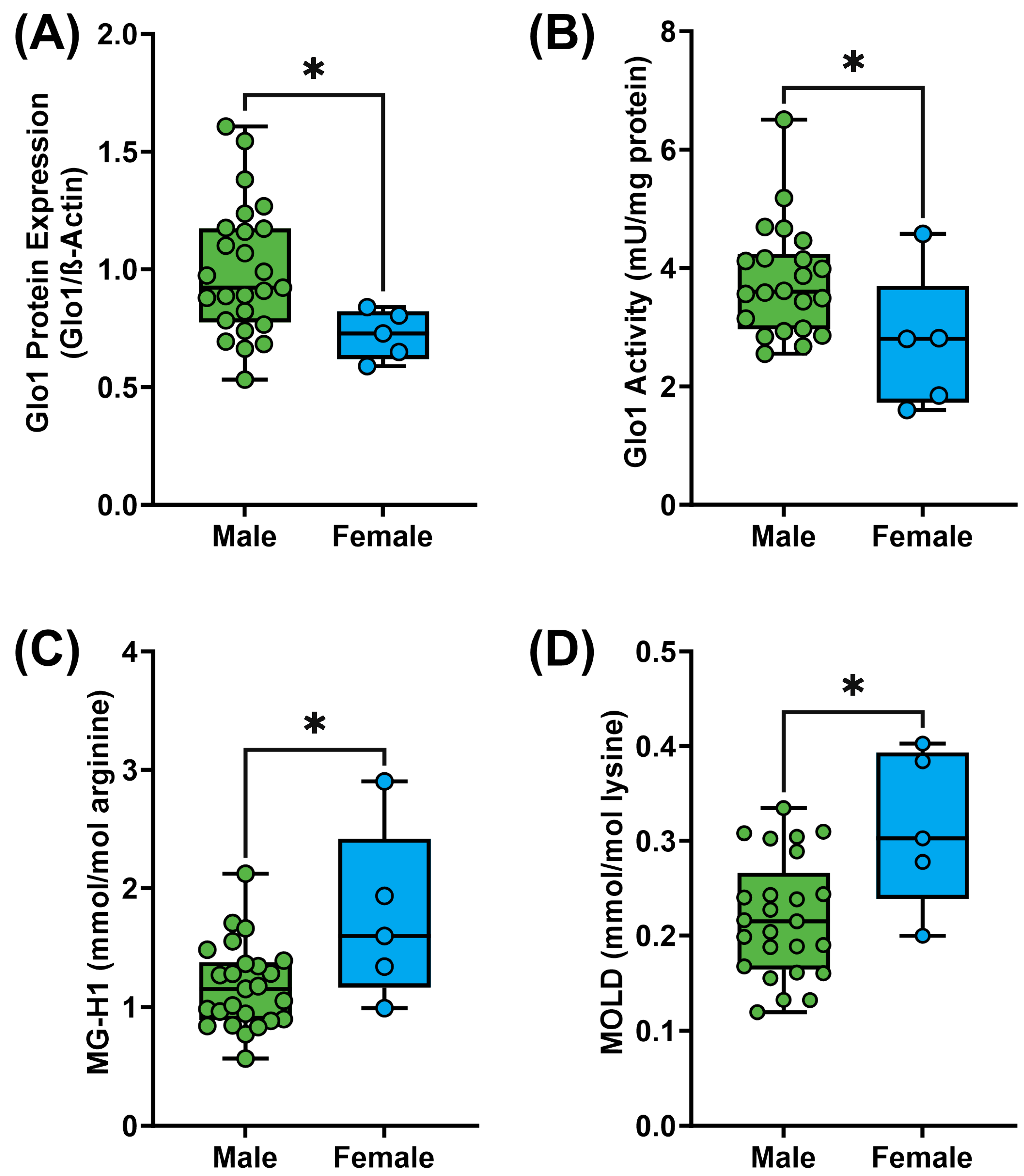 Metabolites 14 00209 g003