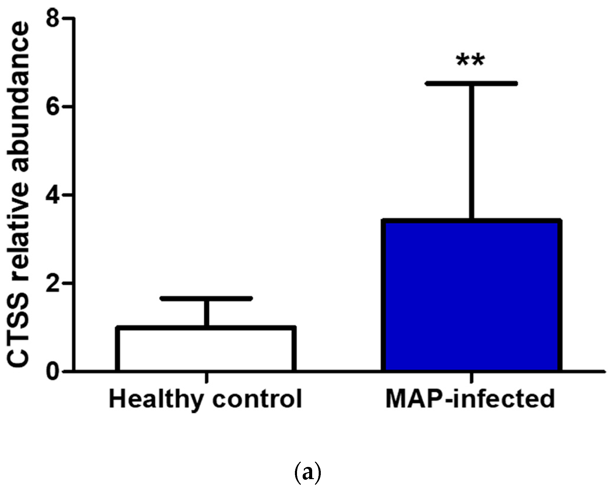 Metabolites 14 00215 g005a Metabolites 14 00215 g005a