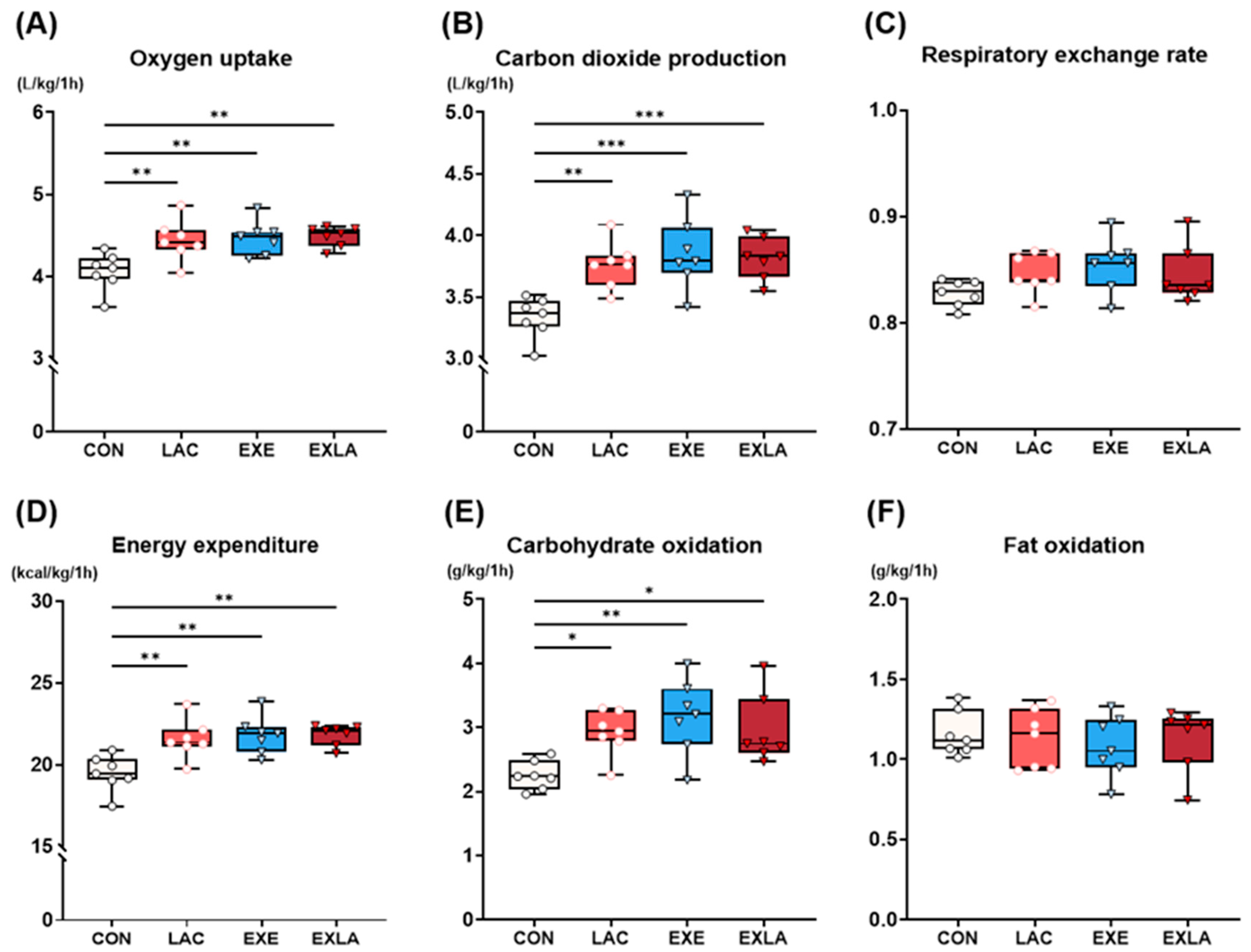 Metabolites 14 00220 g002