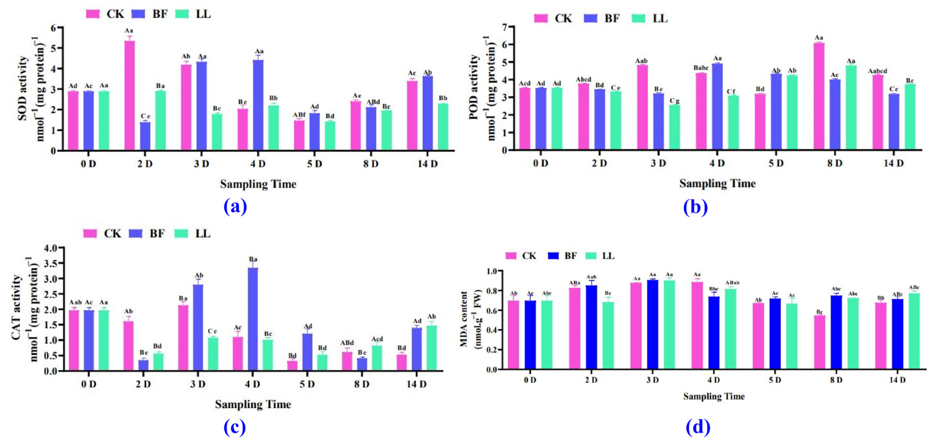 Metabolites 14 00223 g002