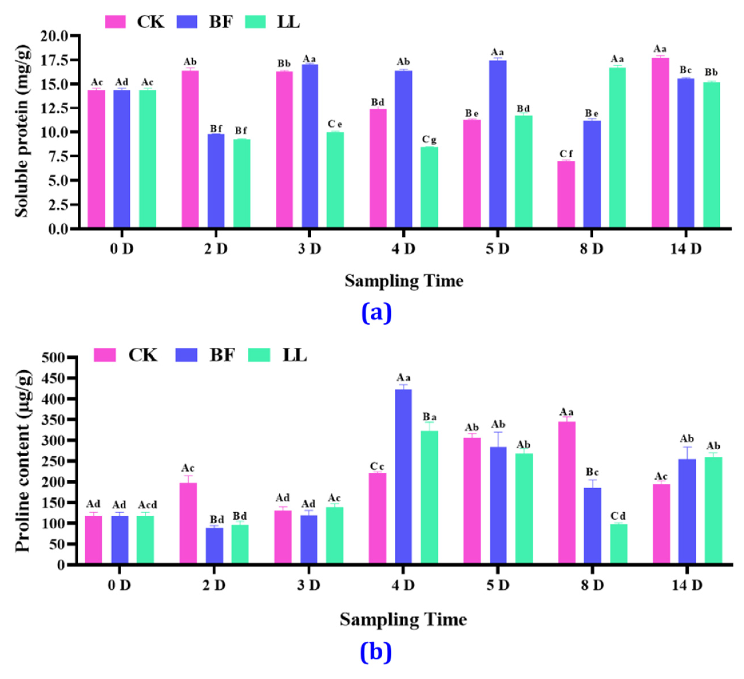 Metabolites 14 00223 g003