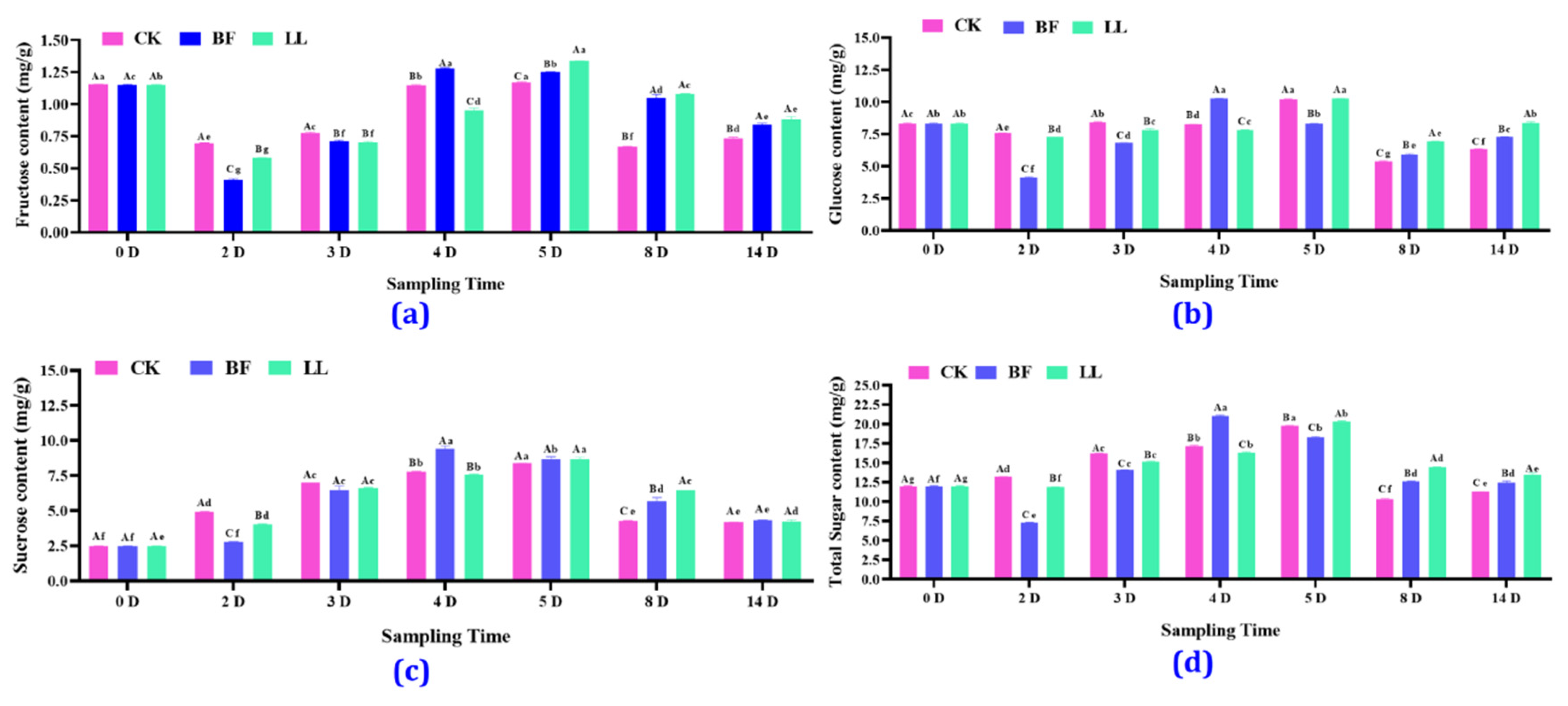 Metabolites 14 00223 g004