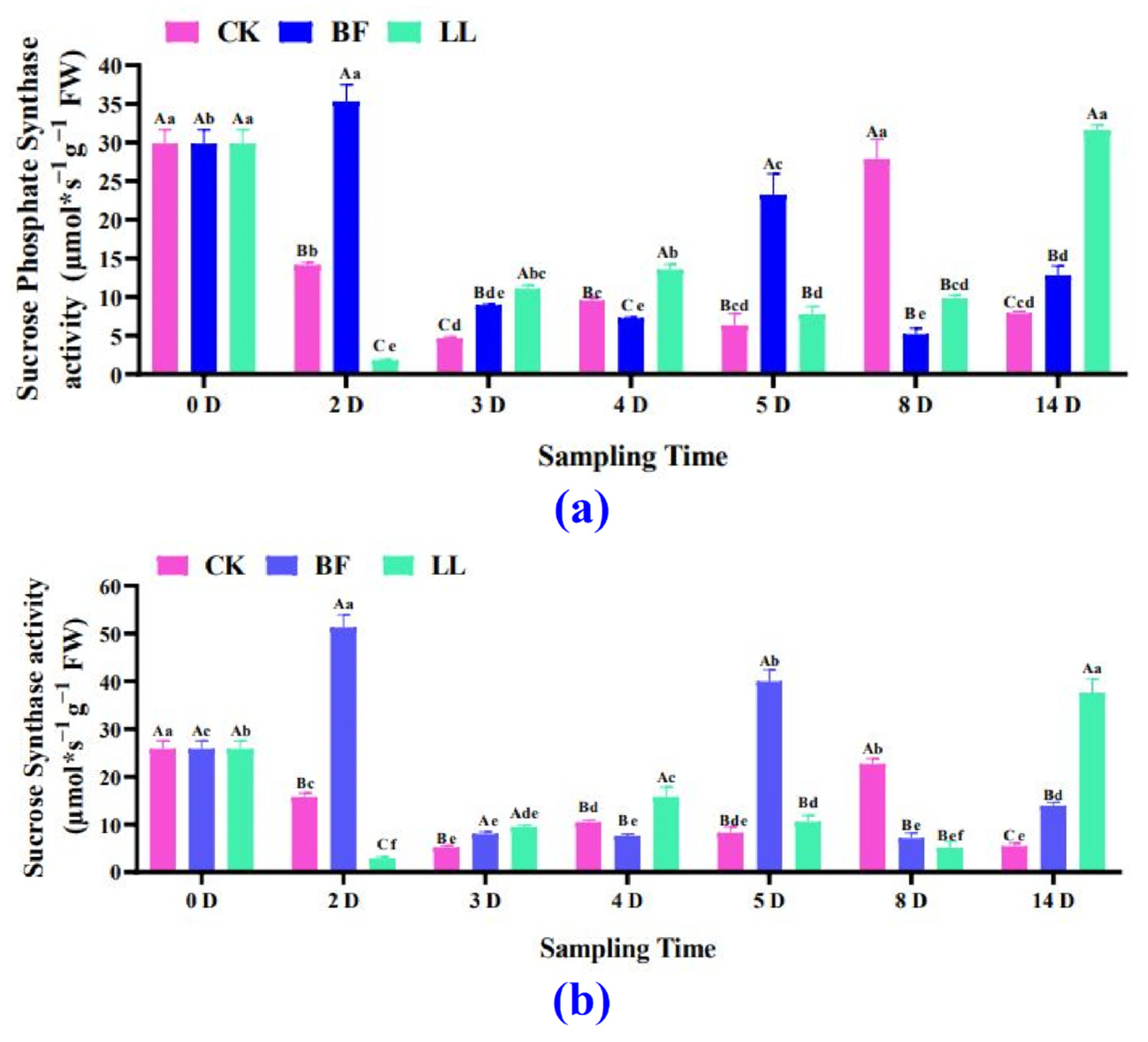 Metabolites 14 00223 g005