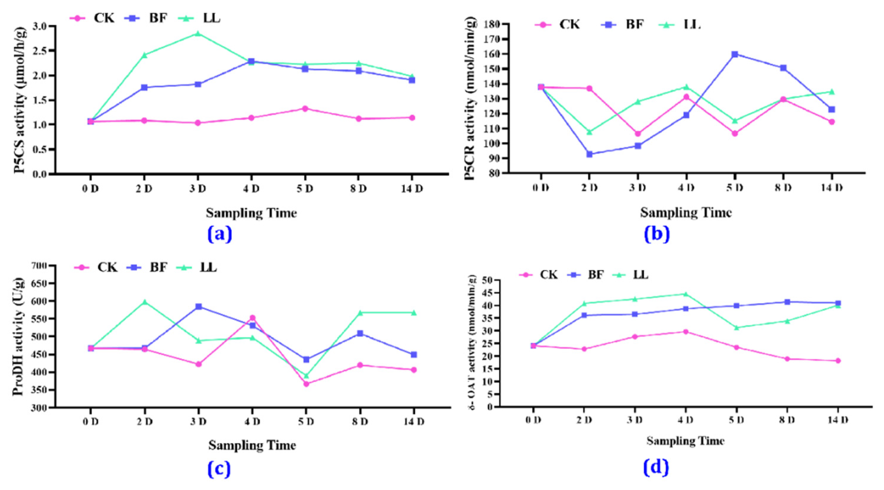 Metabolites 14 00223 g006