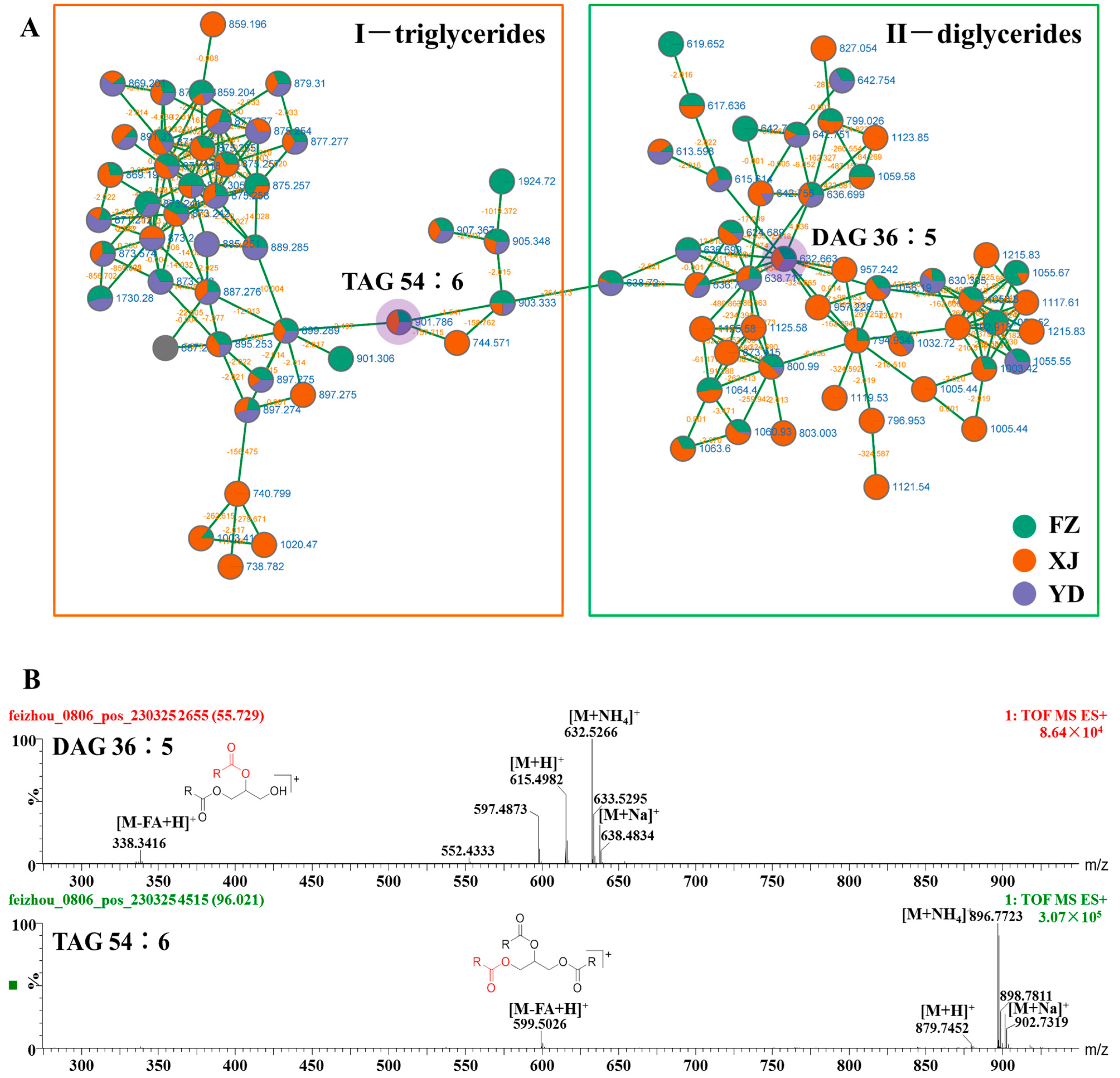 Metabolites 14 00225 g003 Metabolites 14 00225 g003