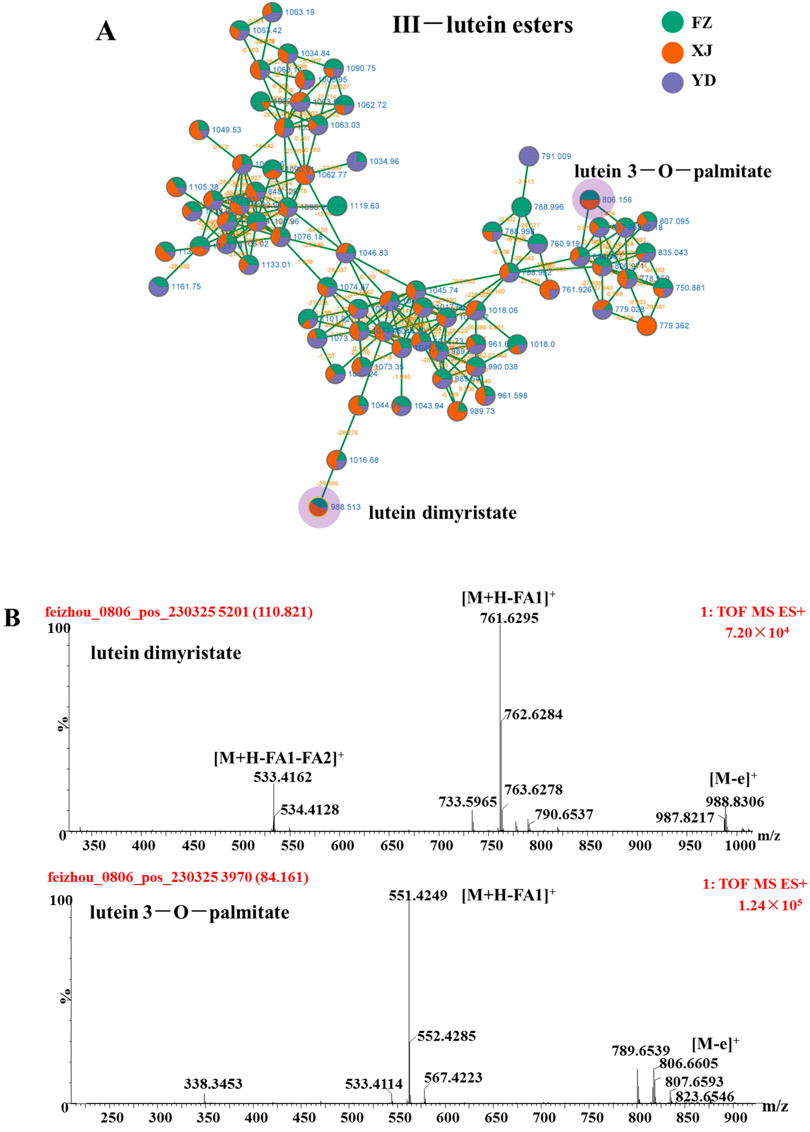 Metabolites 14 00225 g004a Metabolites 14 00225 g004a
