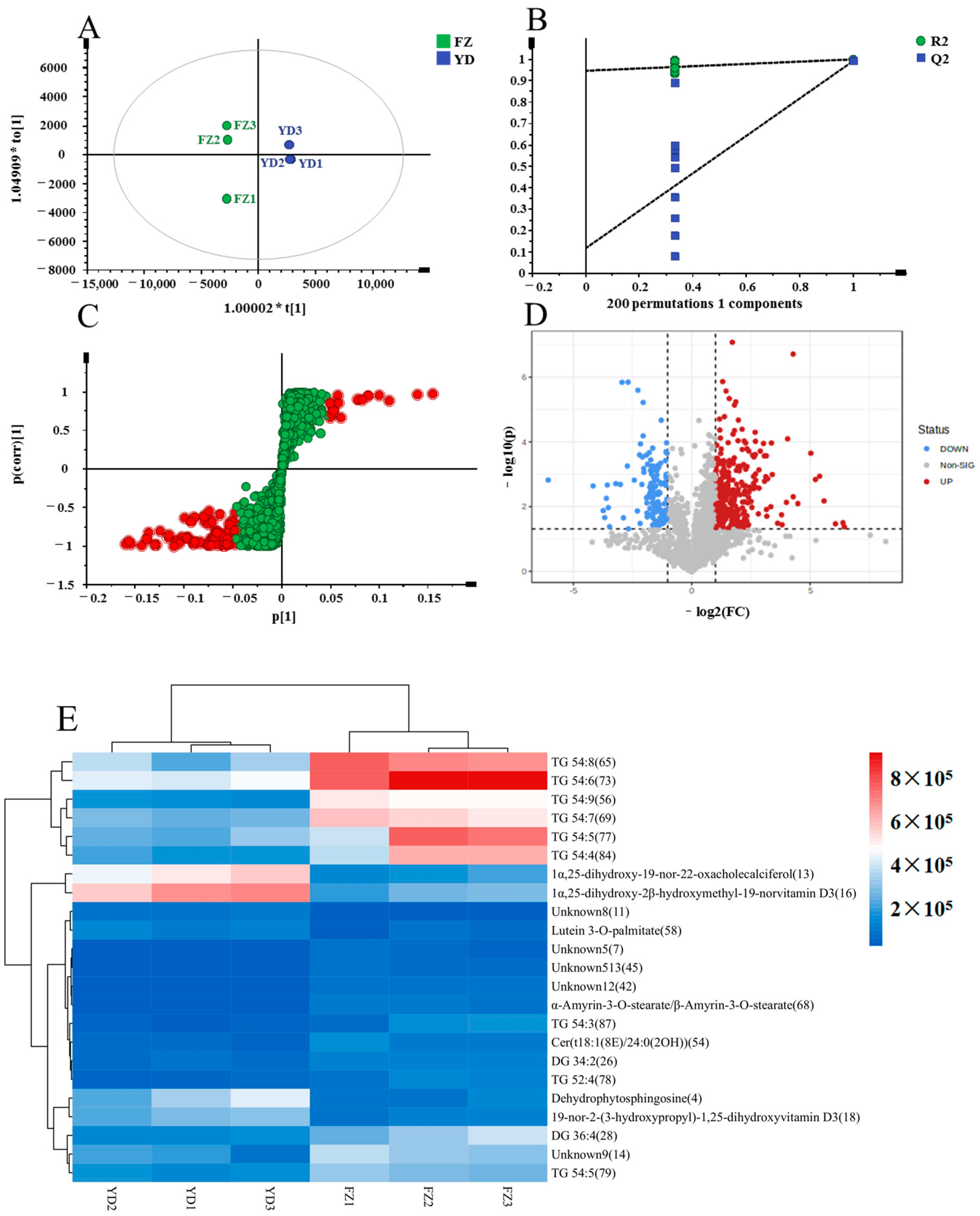 Metabolites 14 00225 g007 Metabolites 14 00225 g007