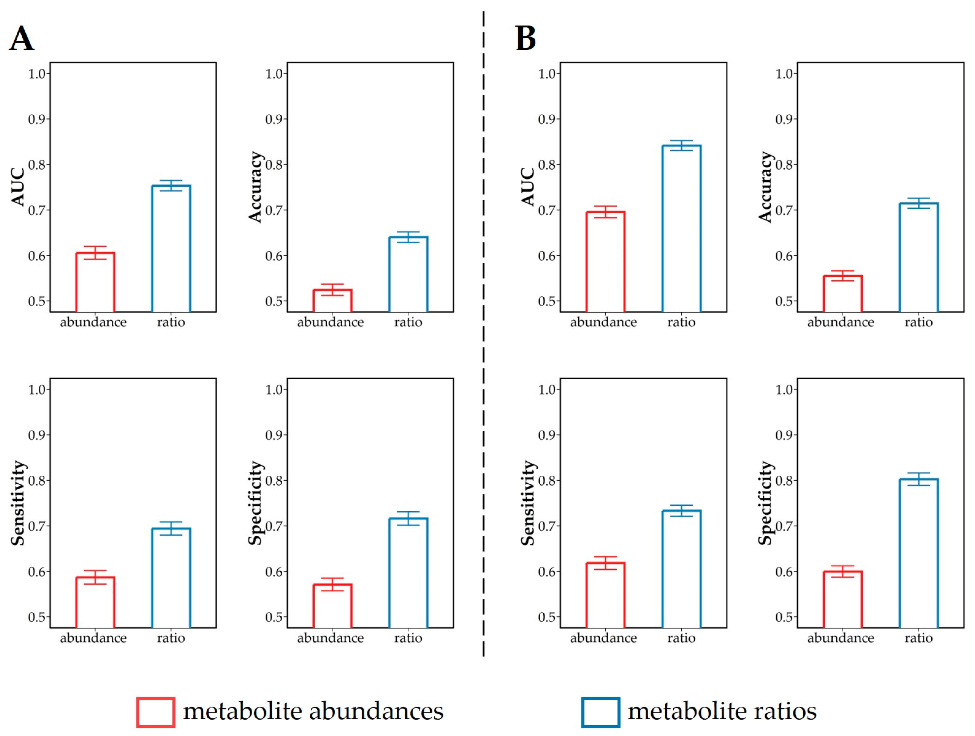 Metabolites 14 00230 g004