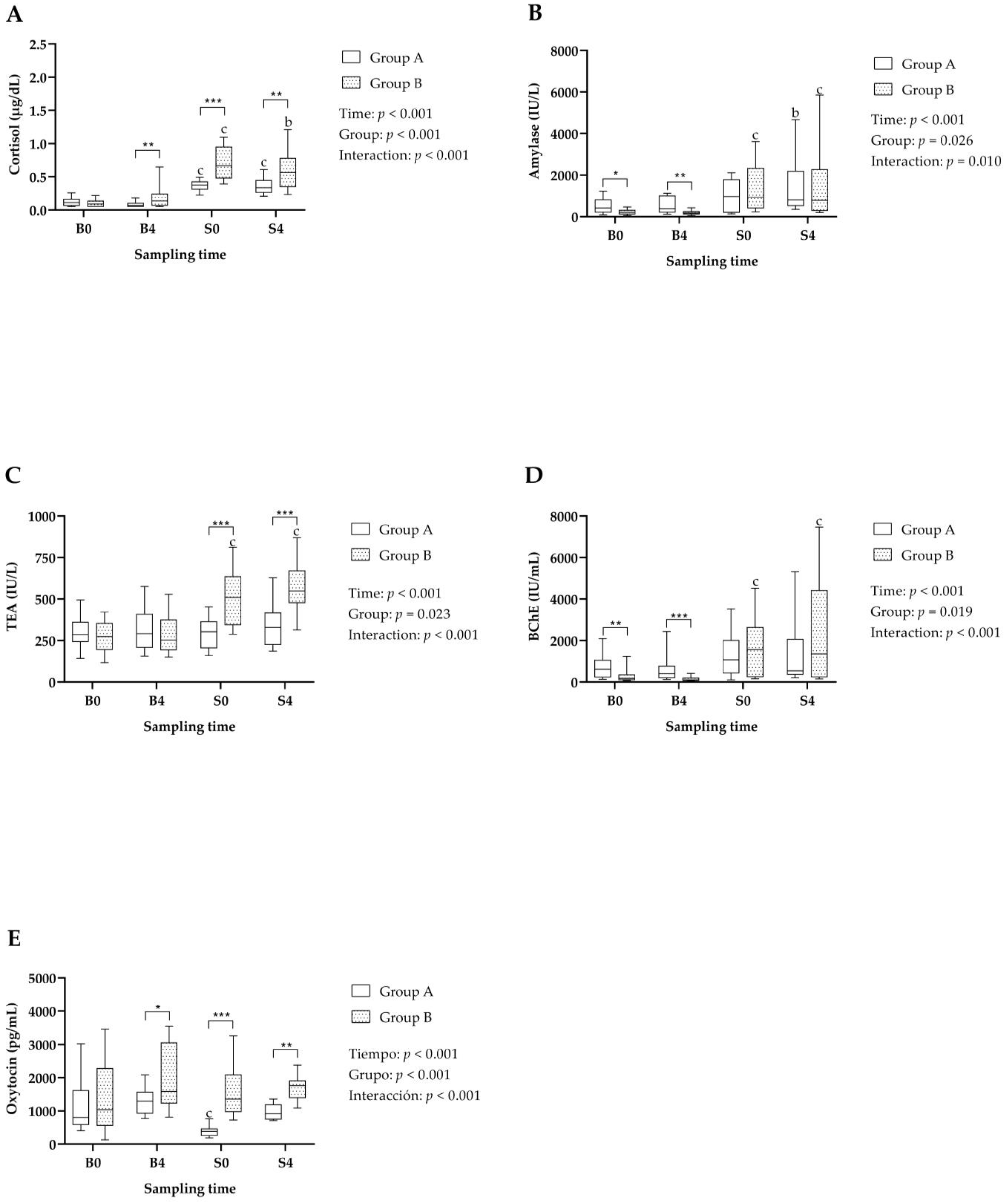 Metabolites 14 00234 g001