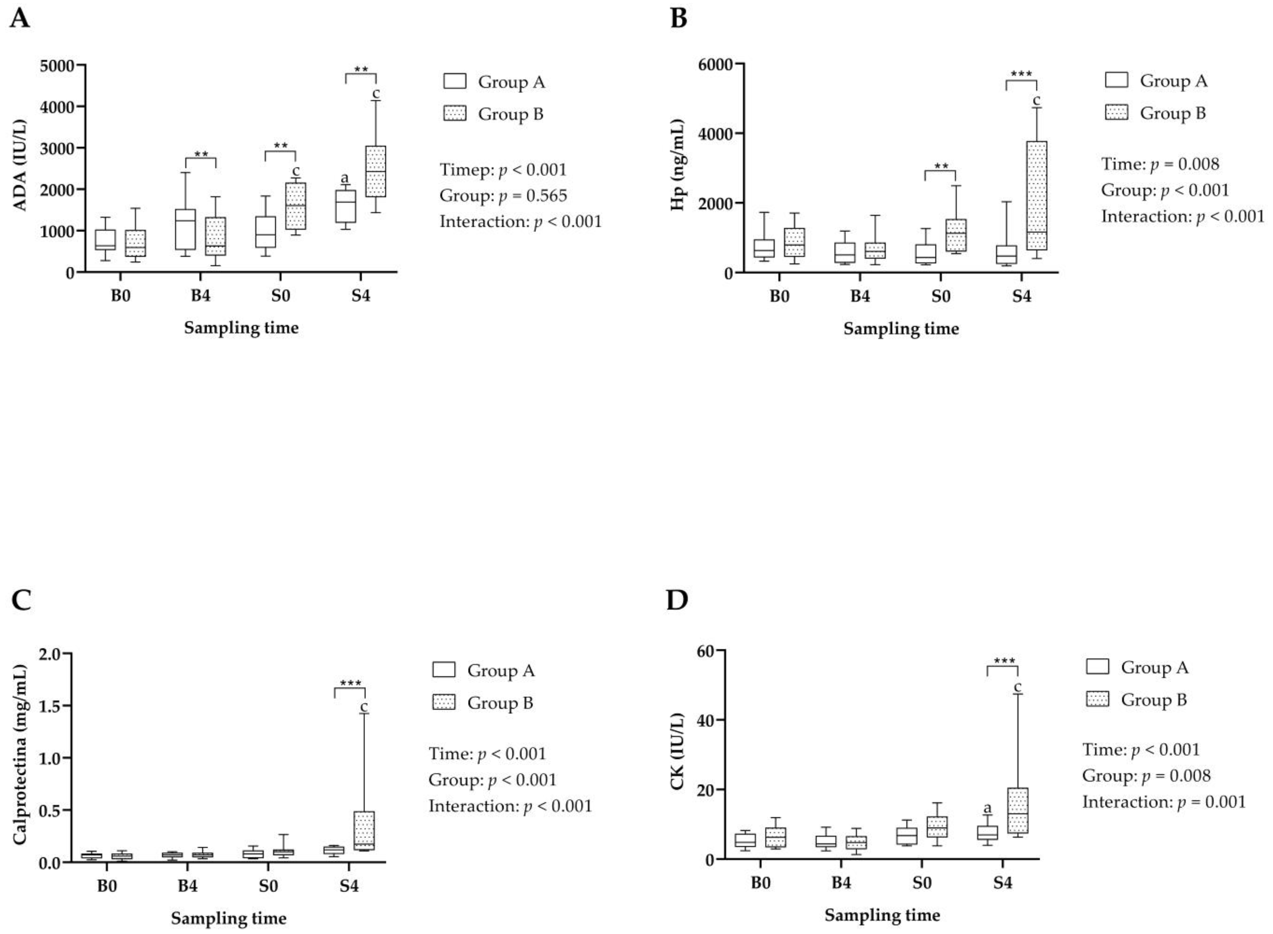 Metabolites 14 00234 g002