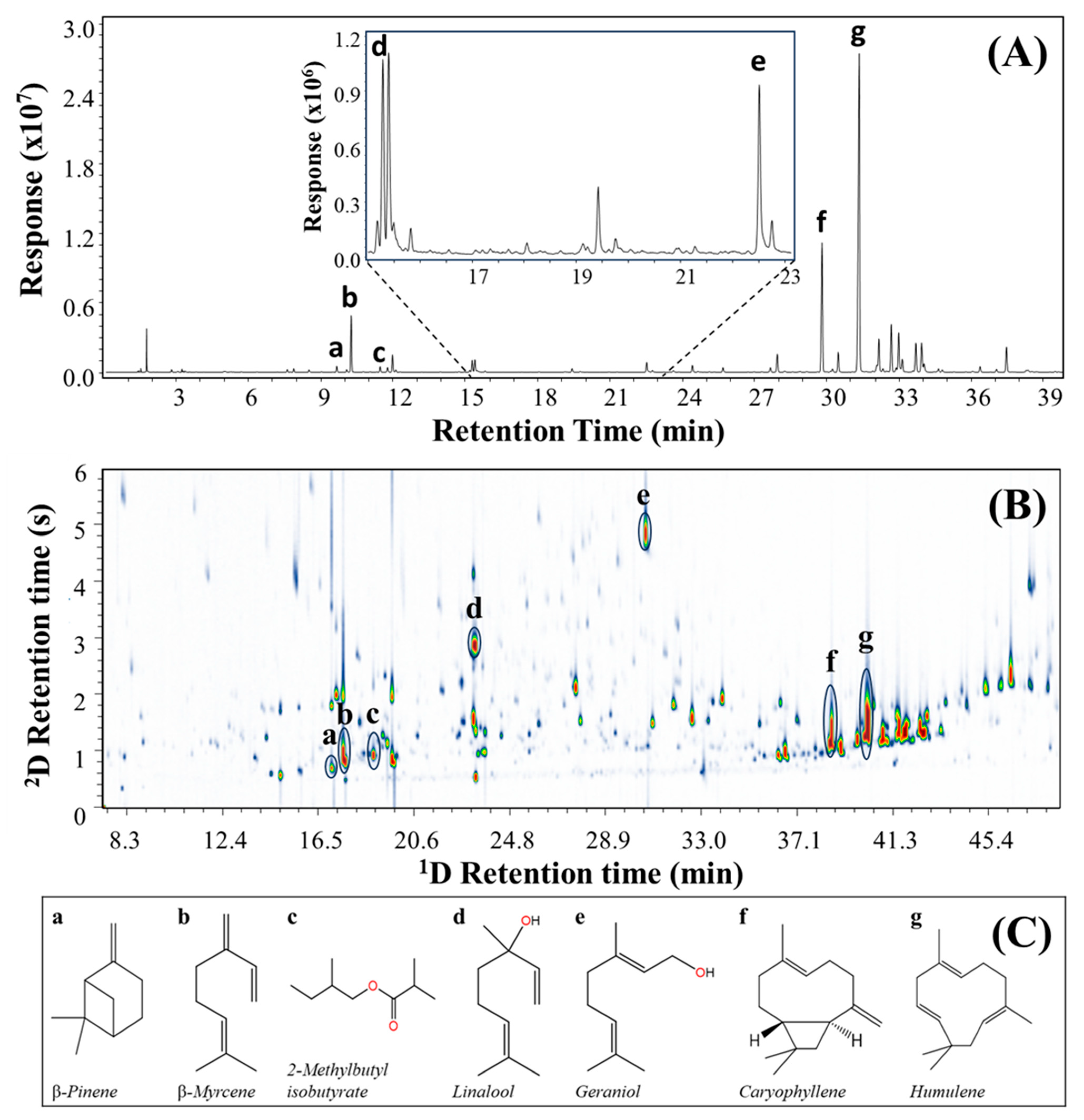 Metabolites 14 00237 g002