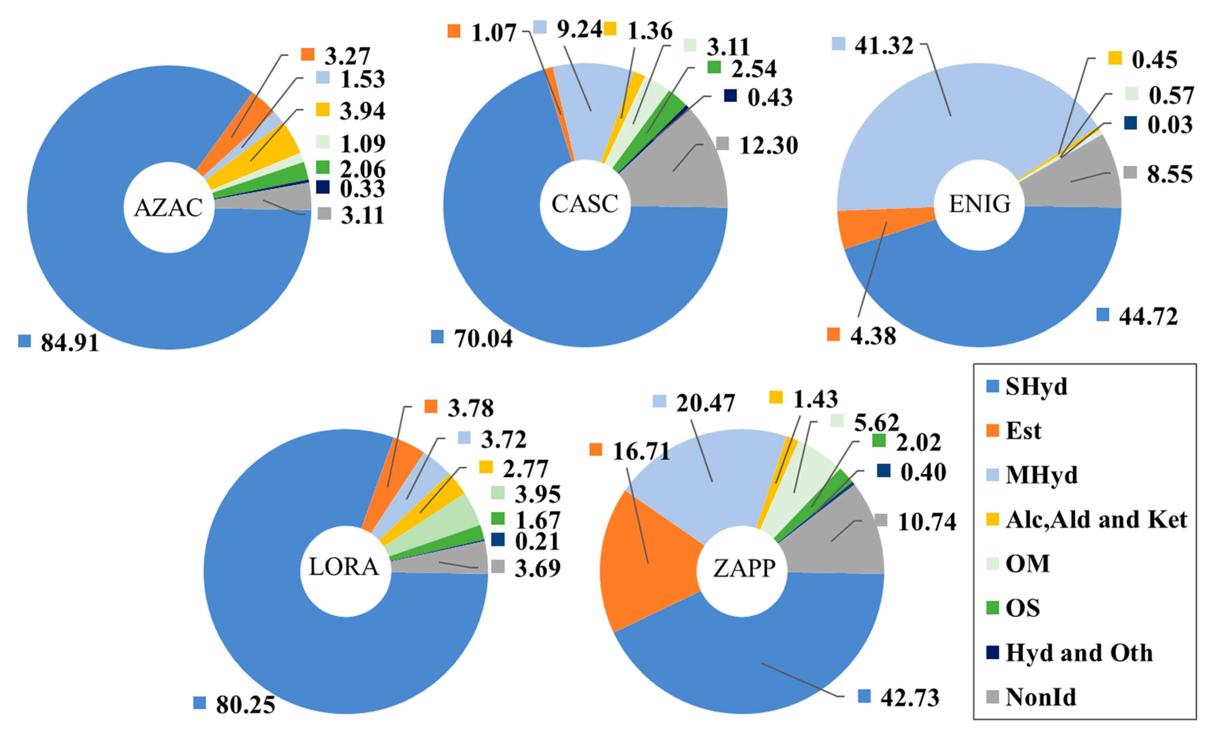 Metabolites 14 00237 g004