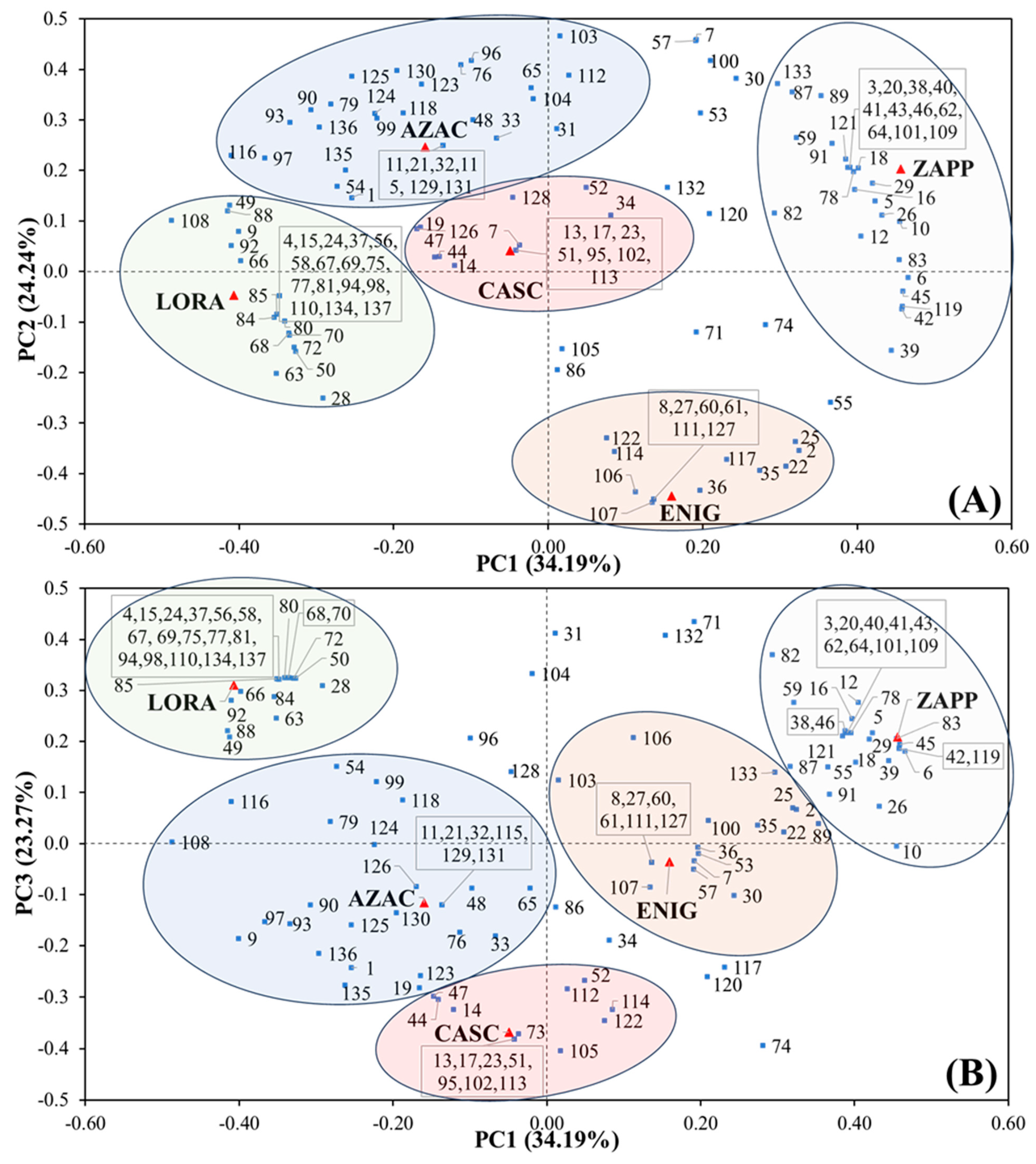 Metabolites 14 00237 g005