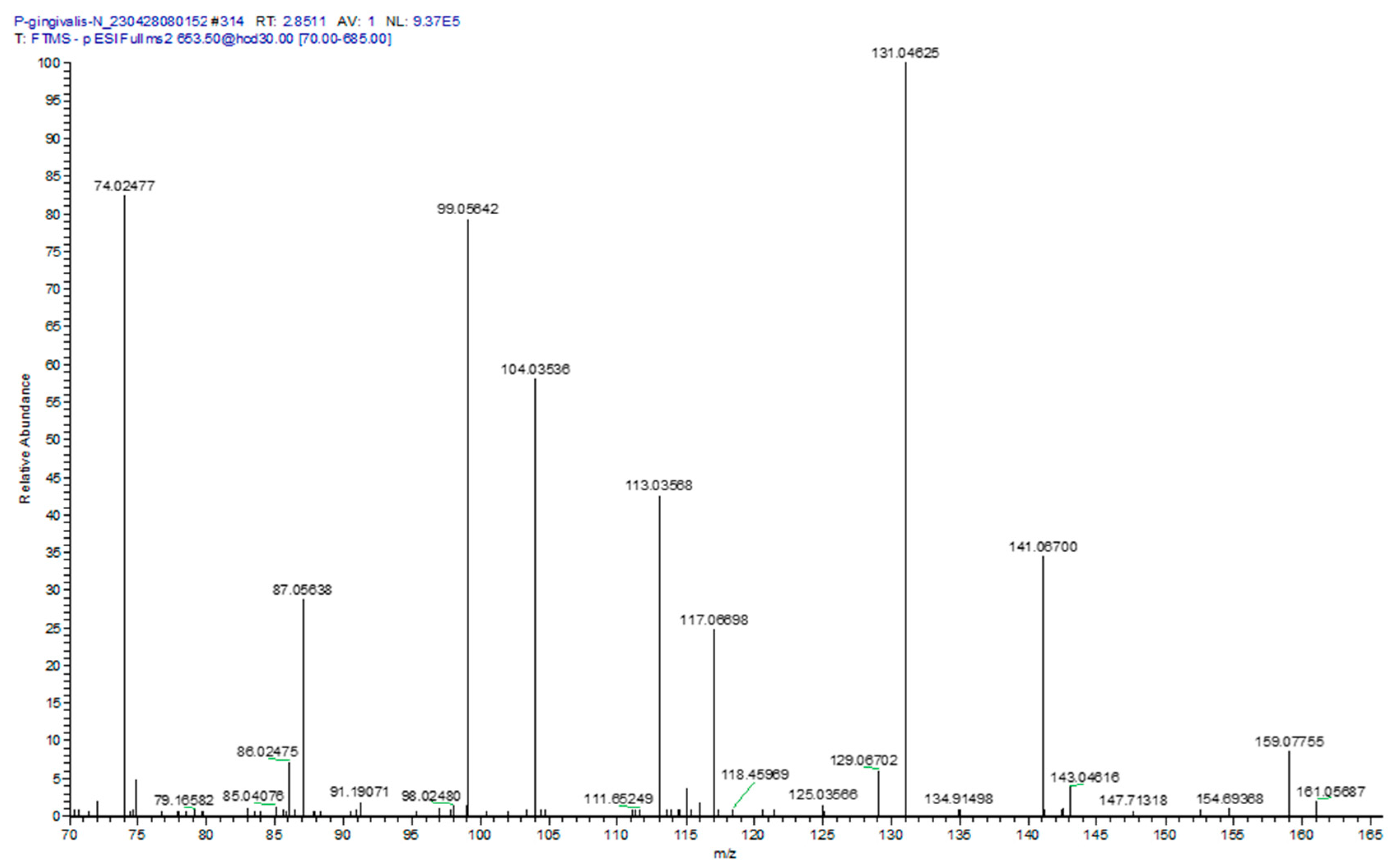 Metabolites 14 00240 g001 Metabolites 14 00240 g001
