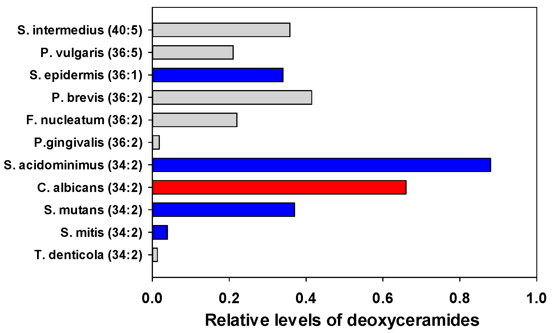 Metabolites 14 00240 g005 Metabolites 14 00240 g005