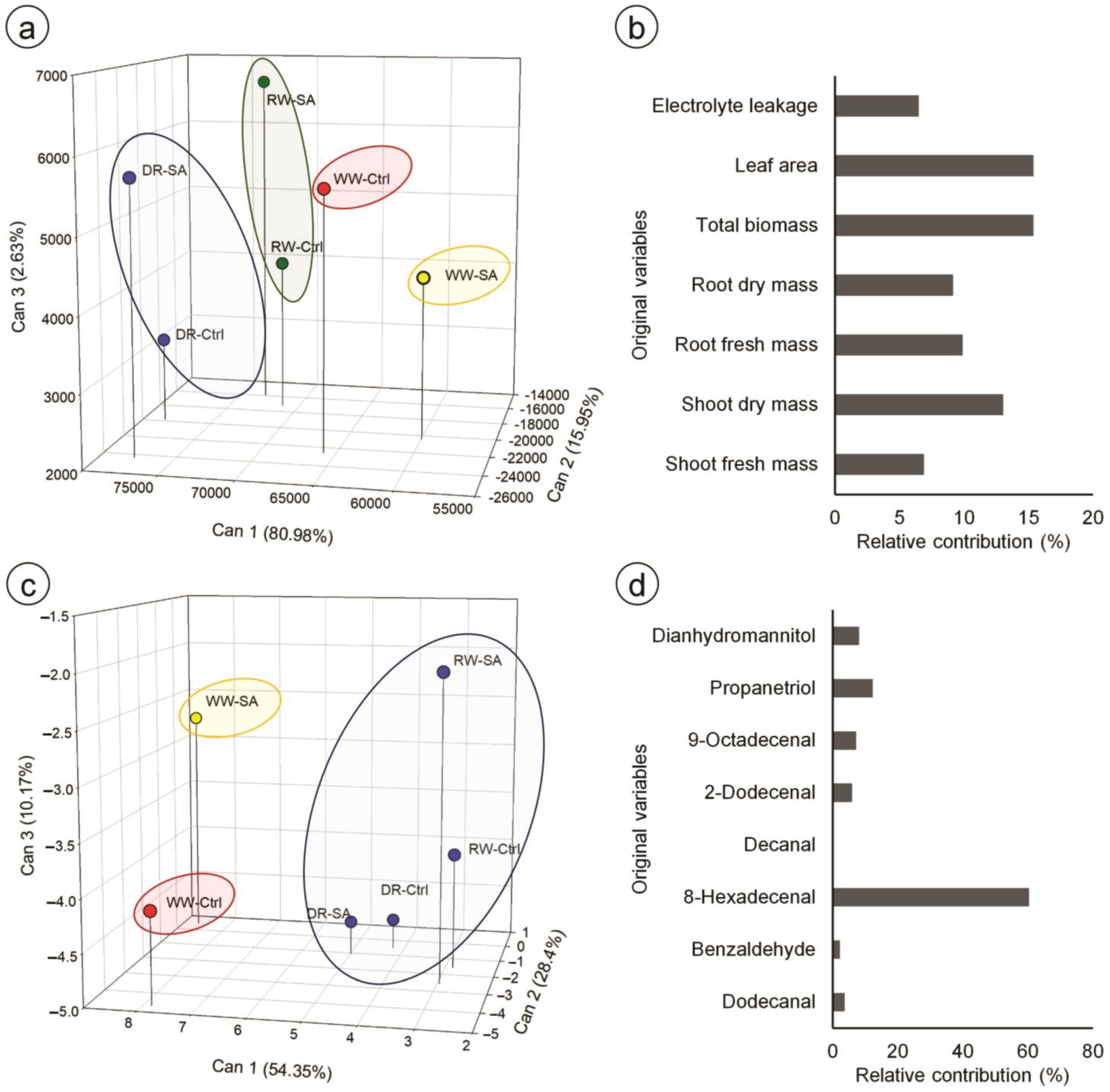Metabolites 14 00241 g006 Metabolites 14 00241 g006
