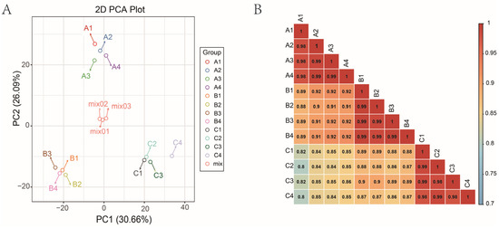Widely Targeted Metabolomic Analysis Provides New Insights into