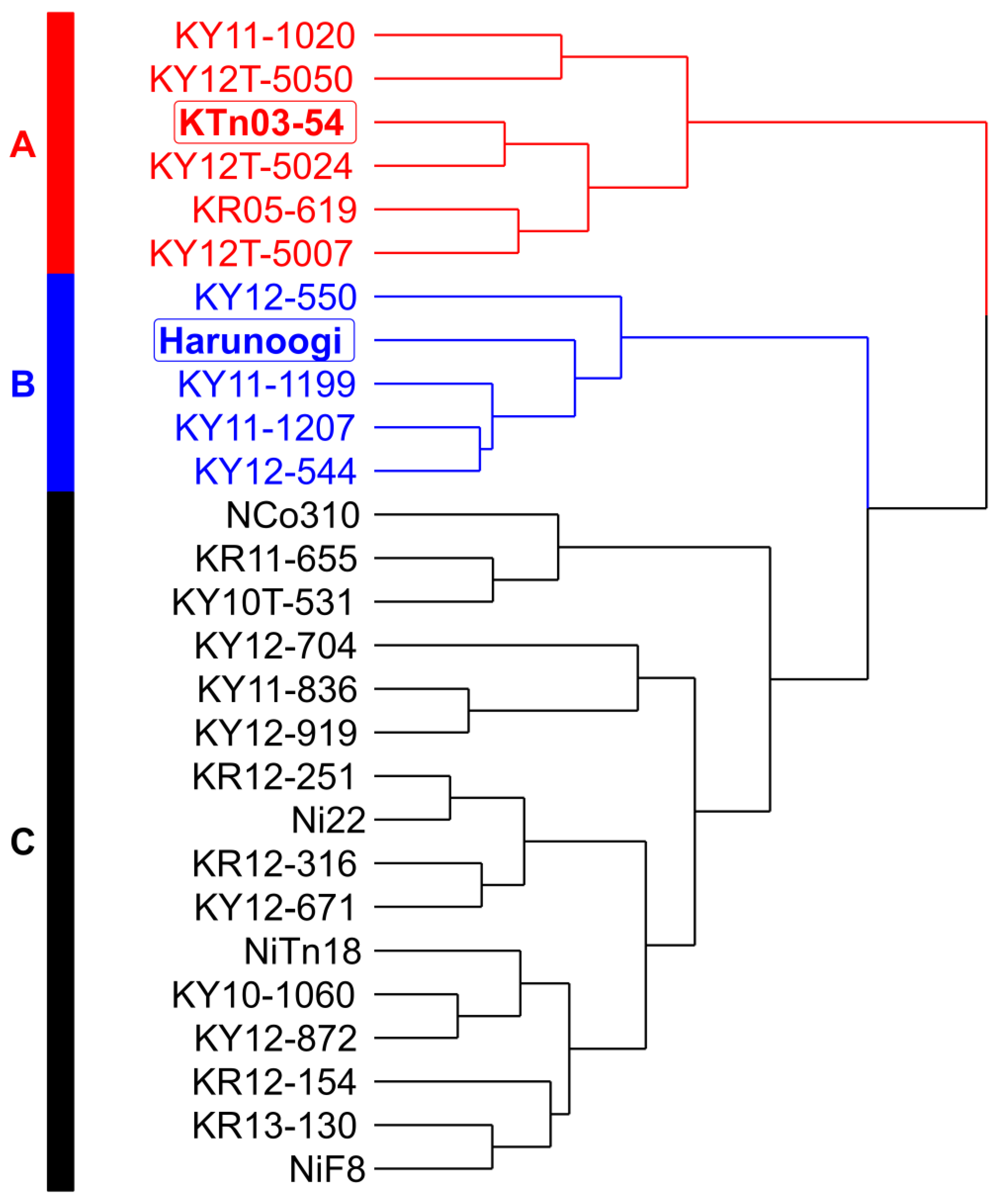 Metabolites 14 00243 g002