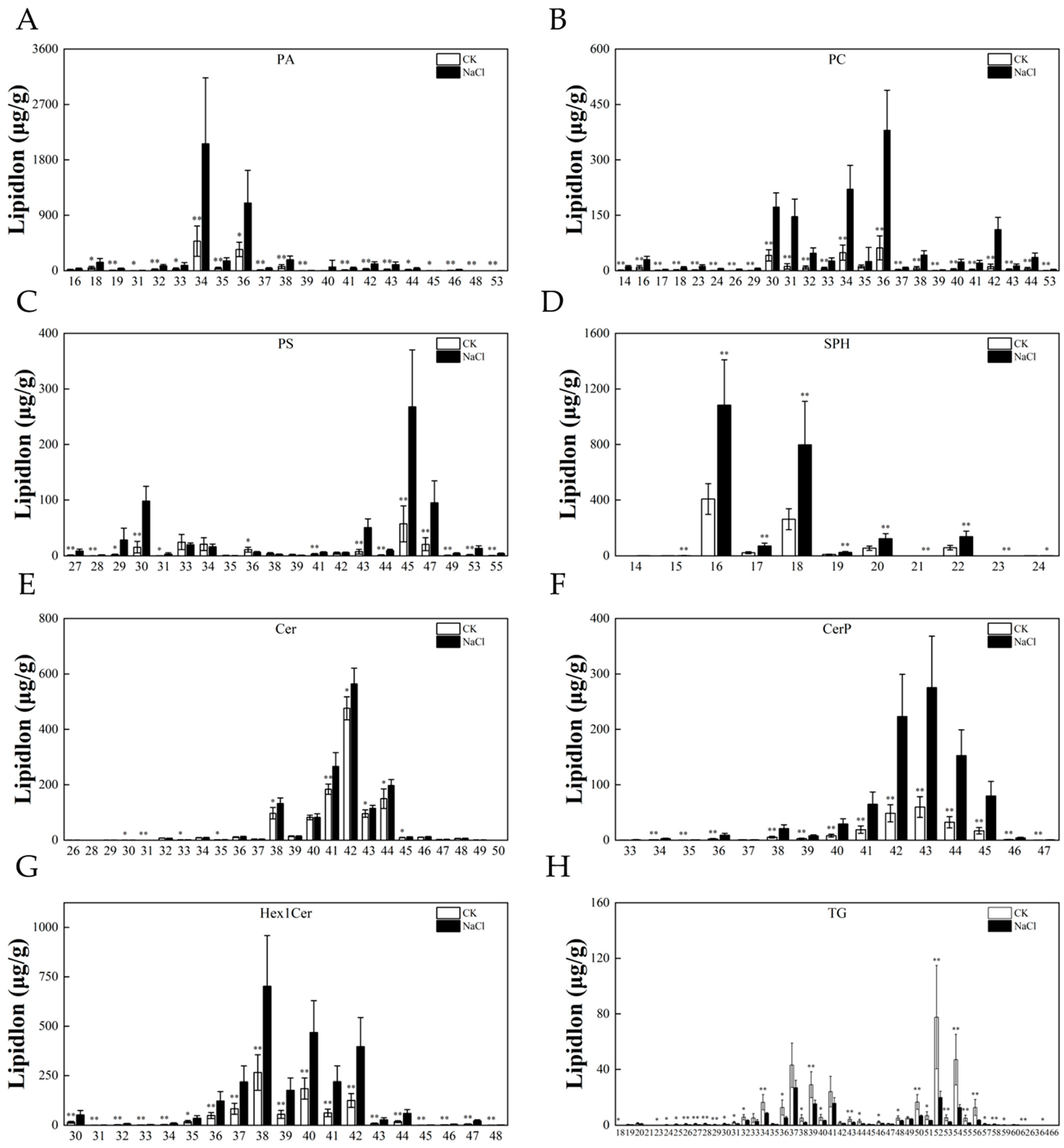 Metabolites 14 00244 g007
