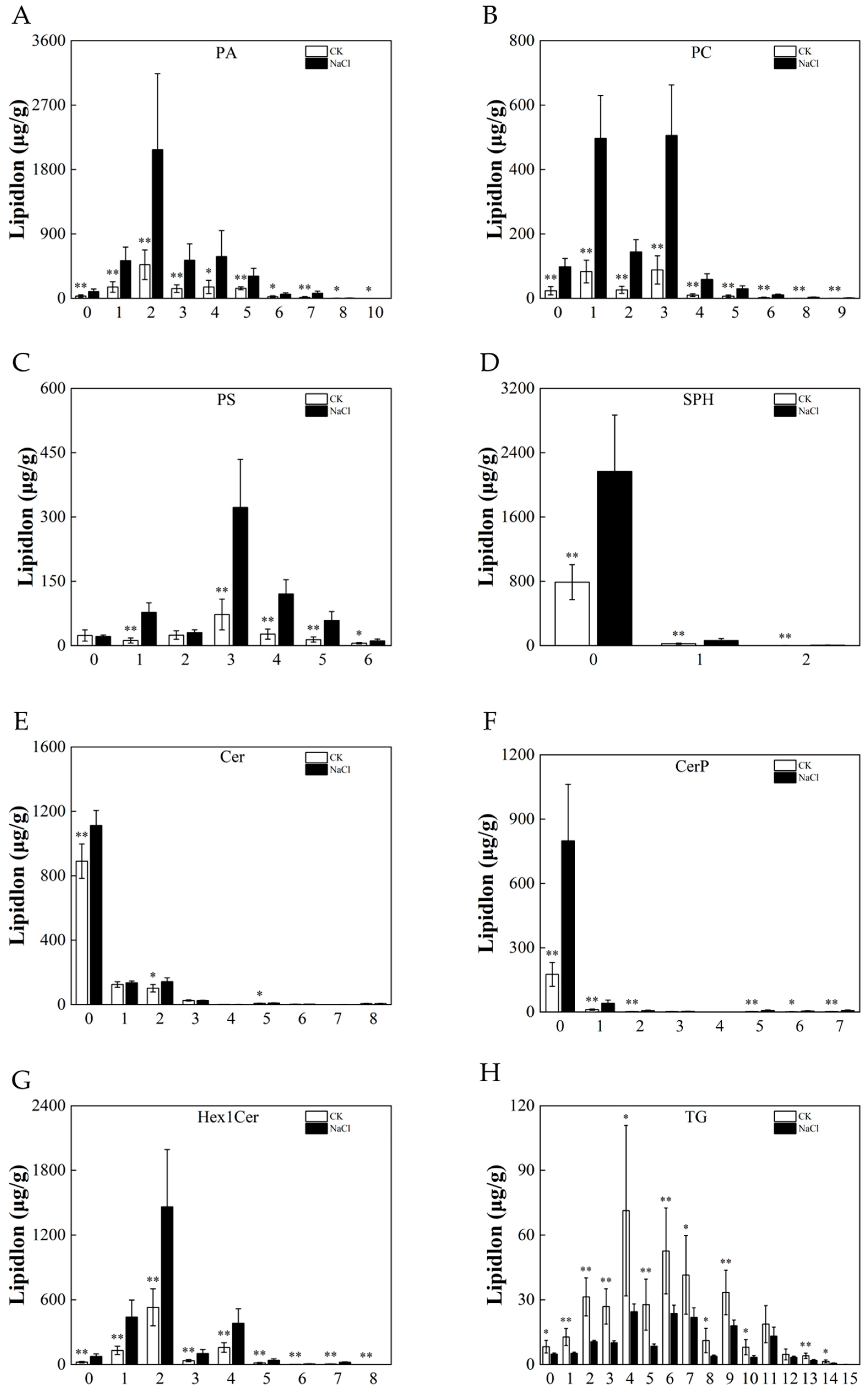 Metabolites 14 00244 g008