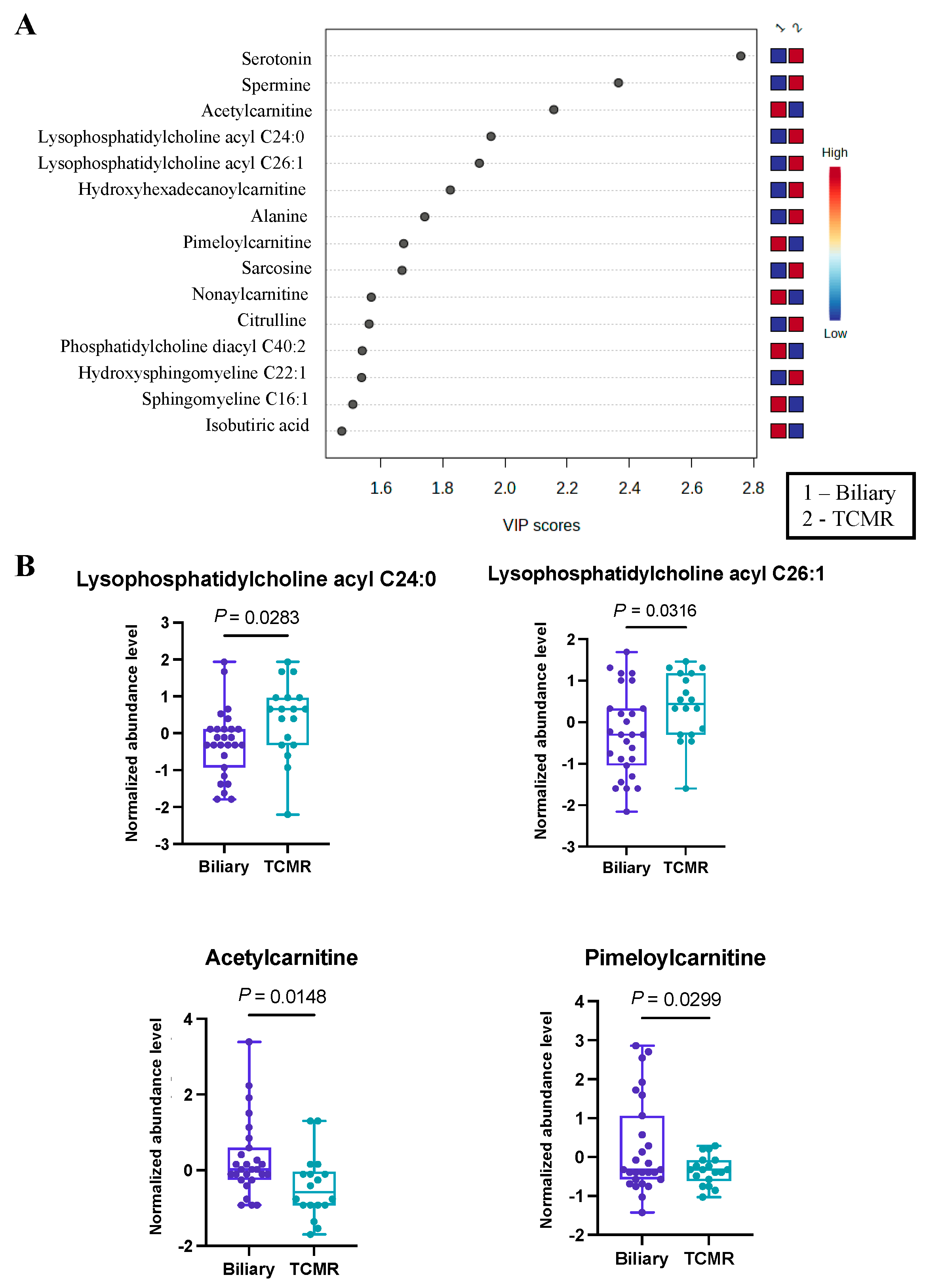 Metabolites 14 00254 g003