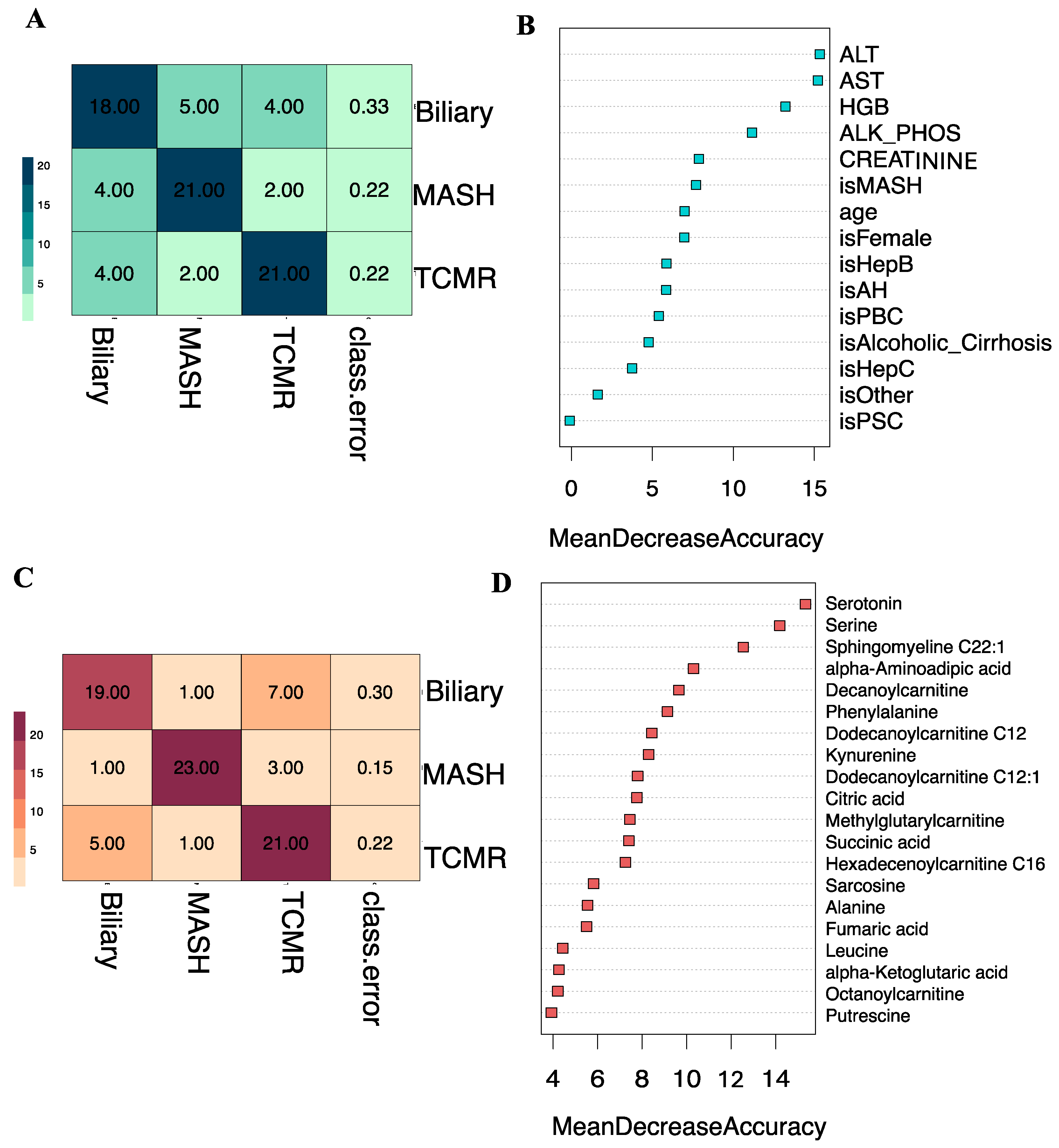 Metabolites 14 00254 g007