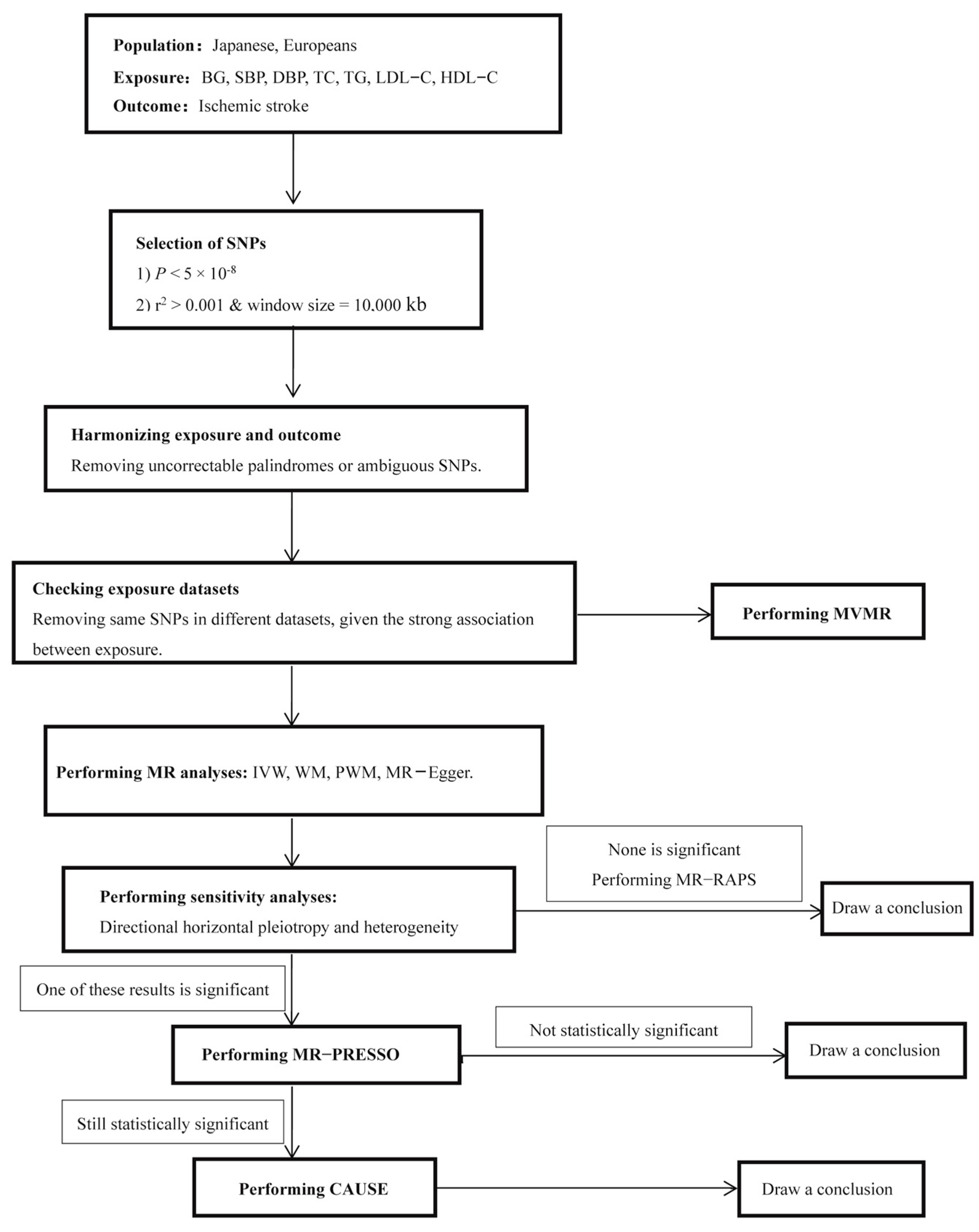 Metabolites 14 00255 g001