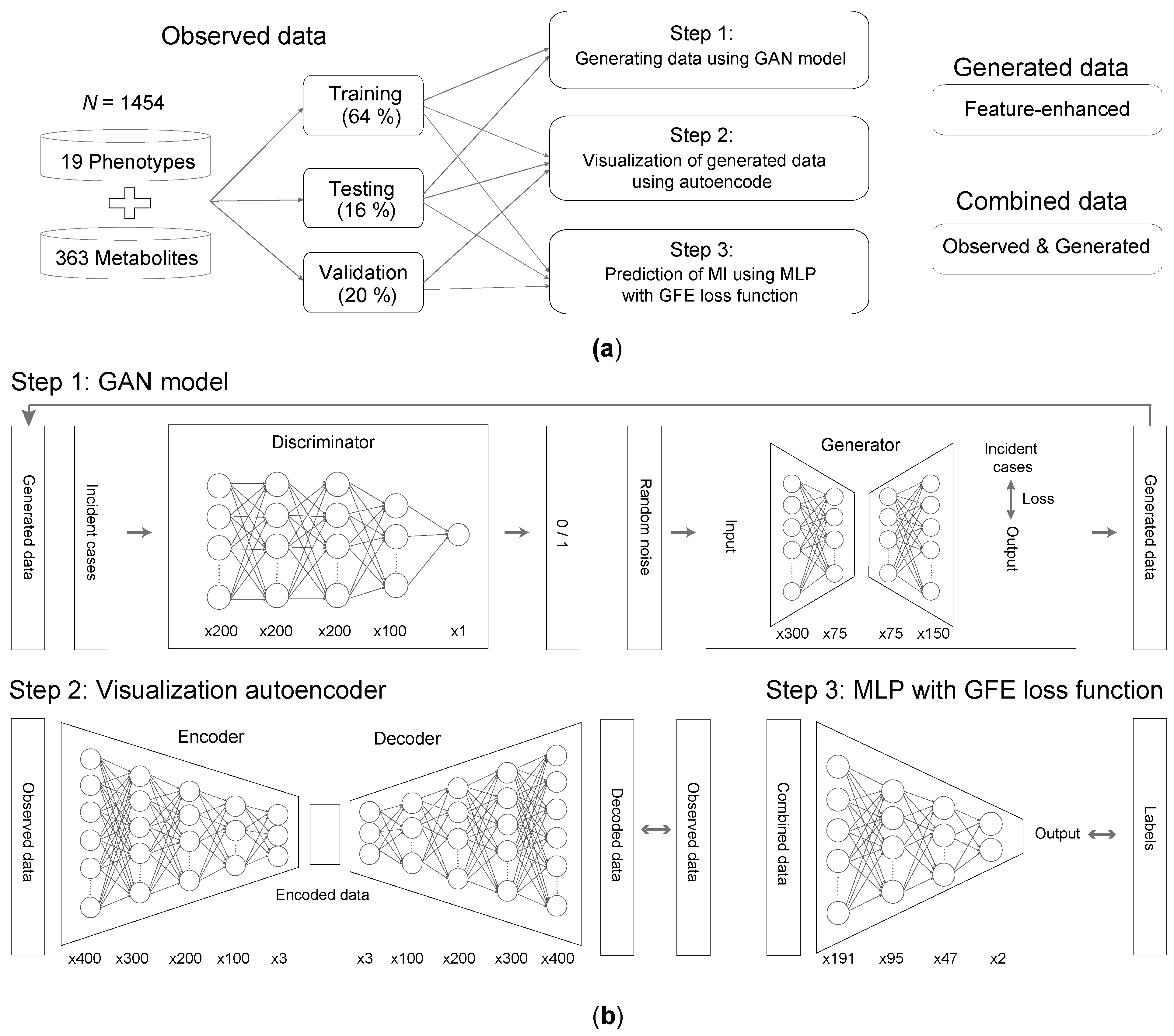 Metabolites 14 00258 g001