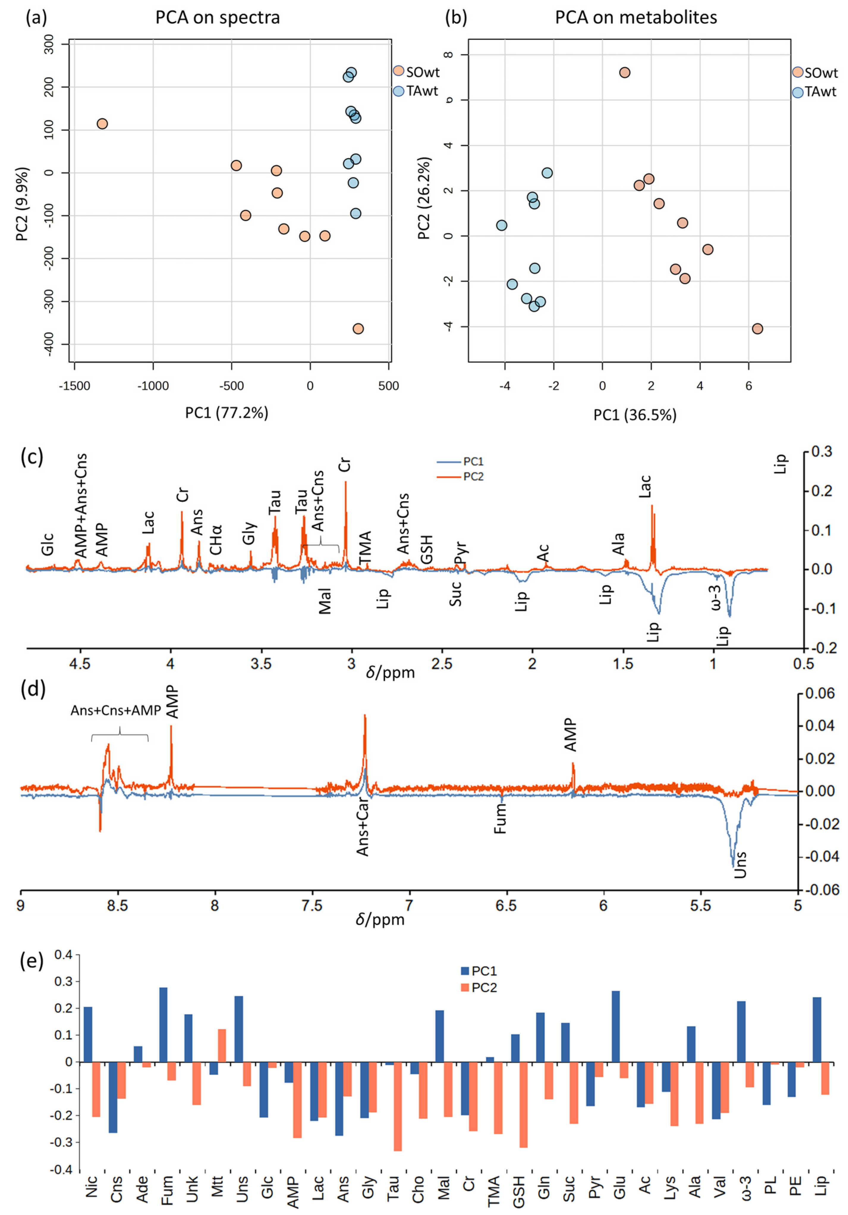 Metabolites 14 00262 g002