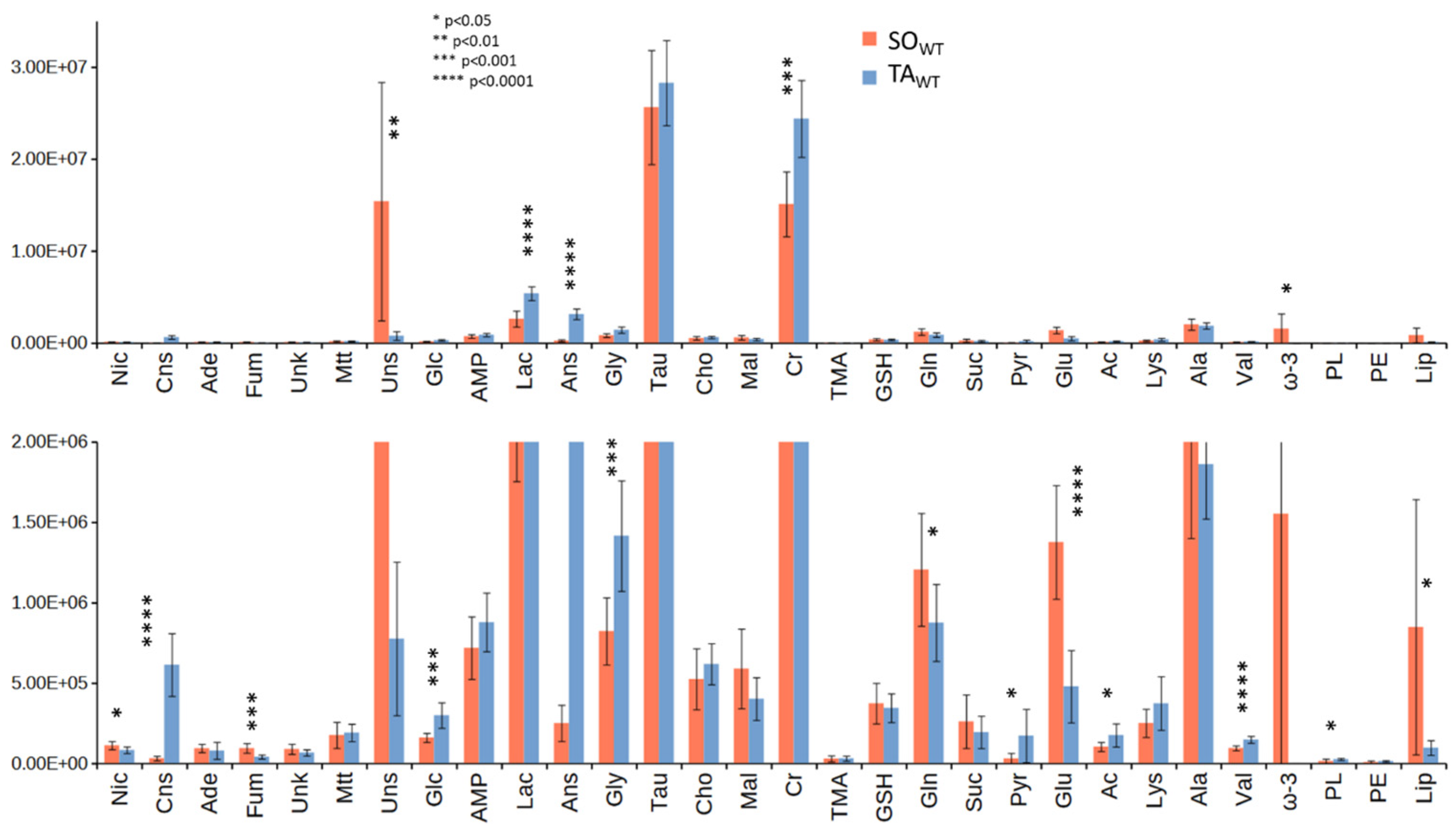 Metabolites 14 00262 g003