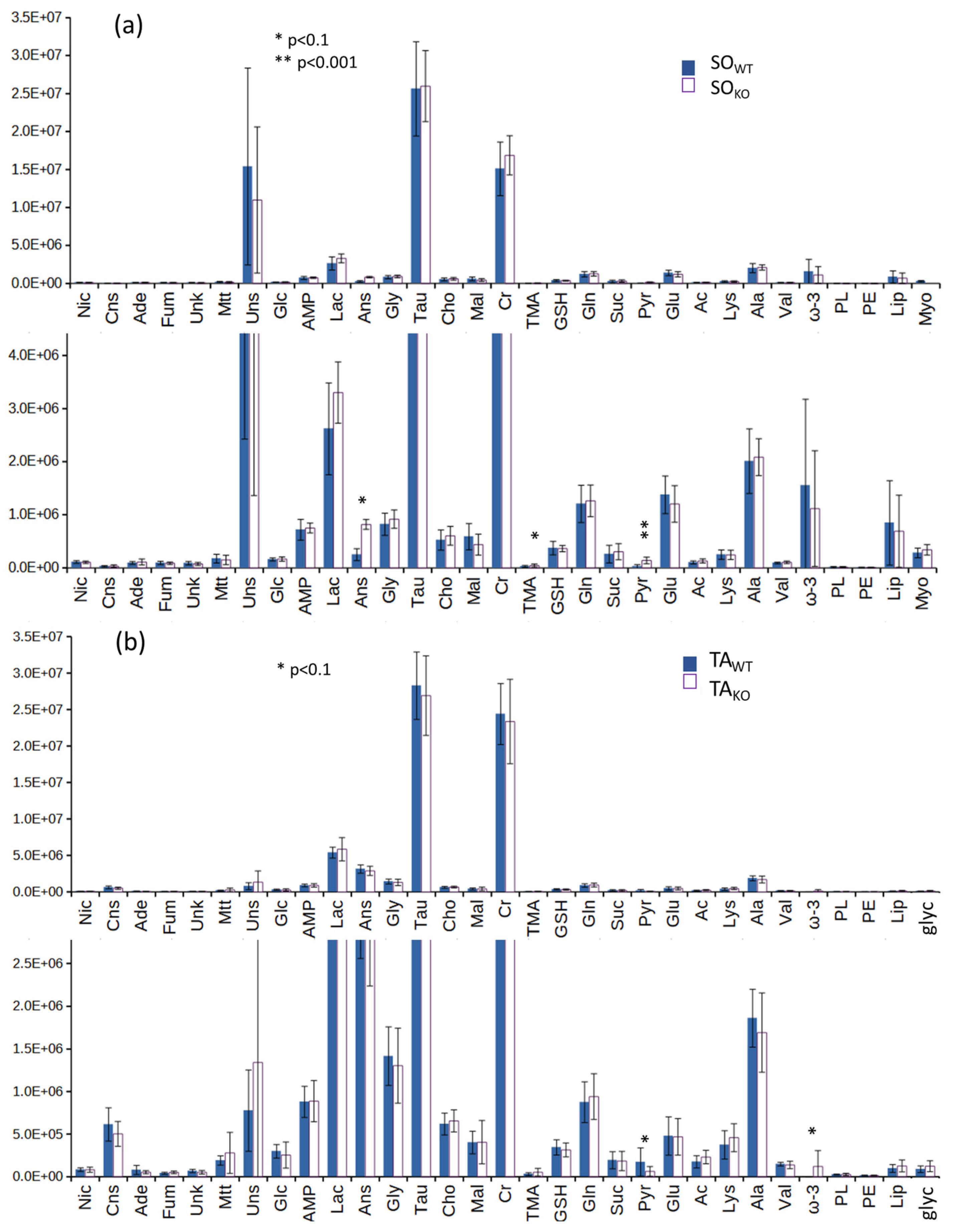 Metabolites 14 00262 g005