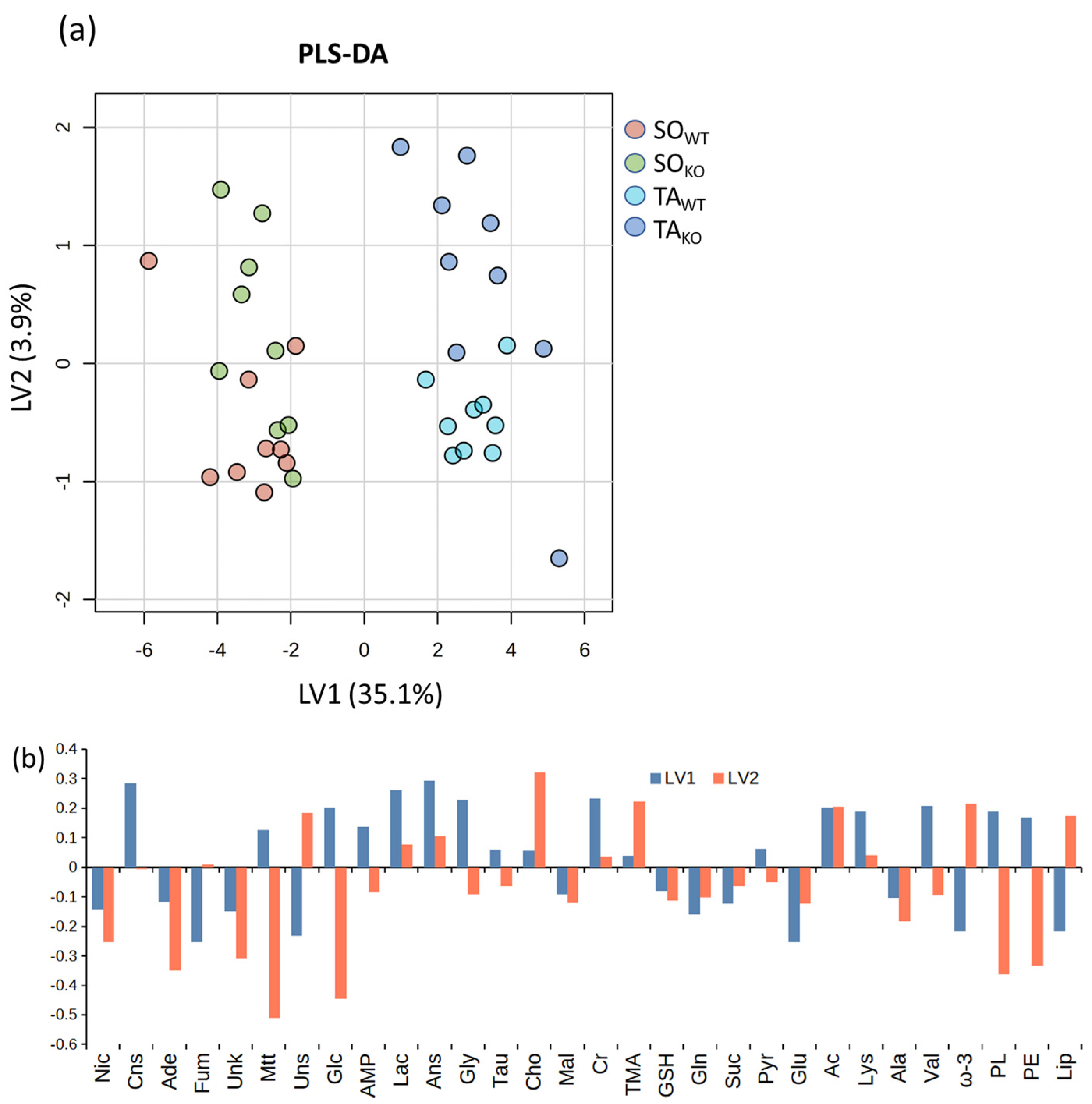 Metabolites 14 00262 g006