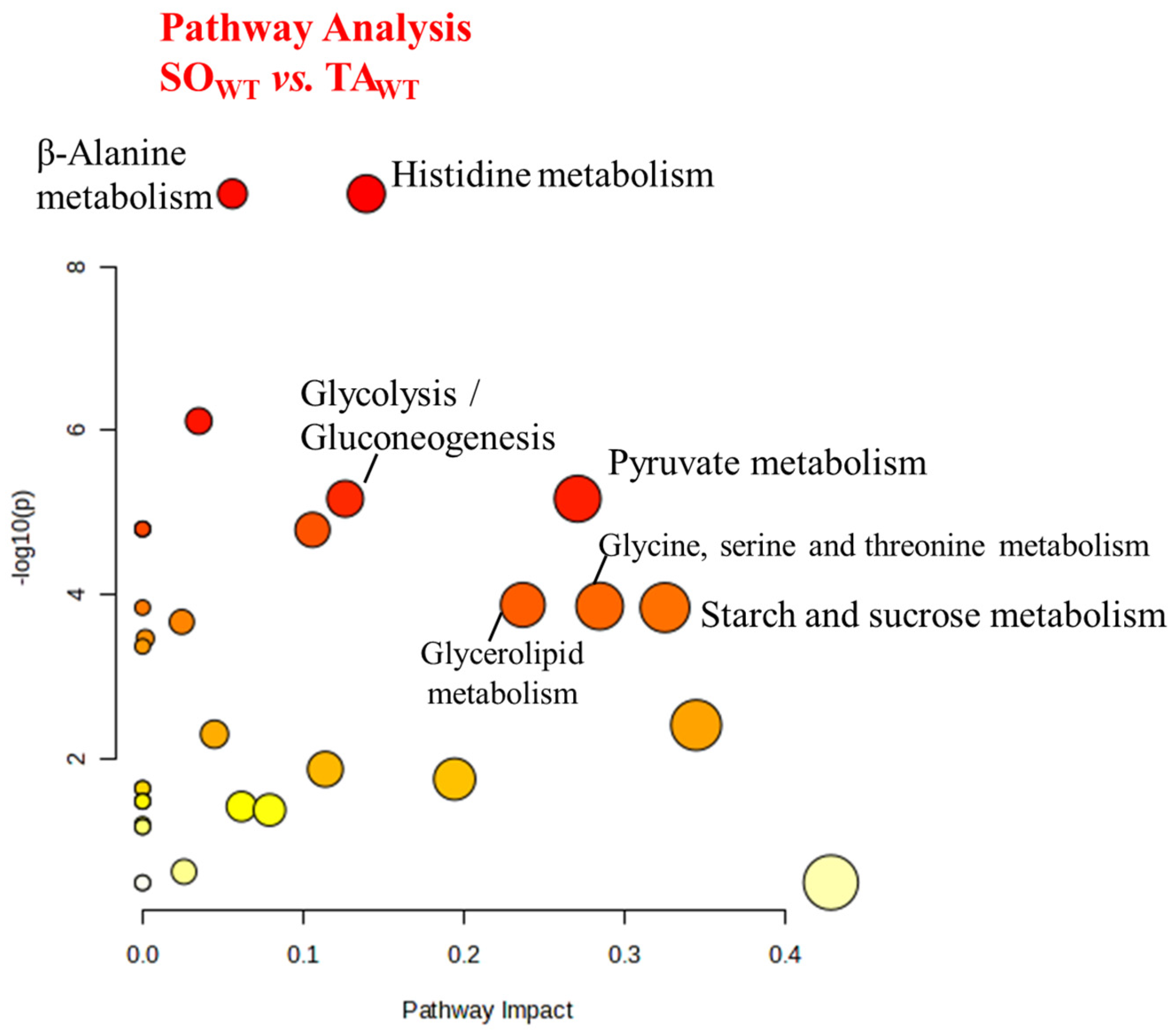 Metabolites 14 00262 g007