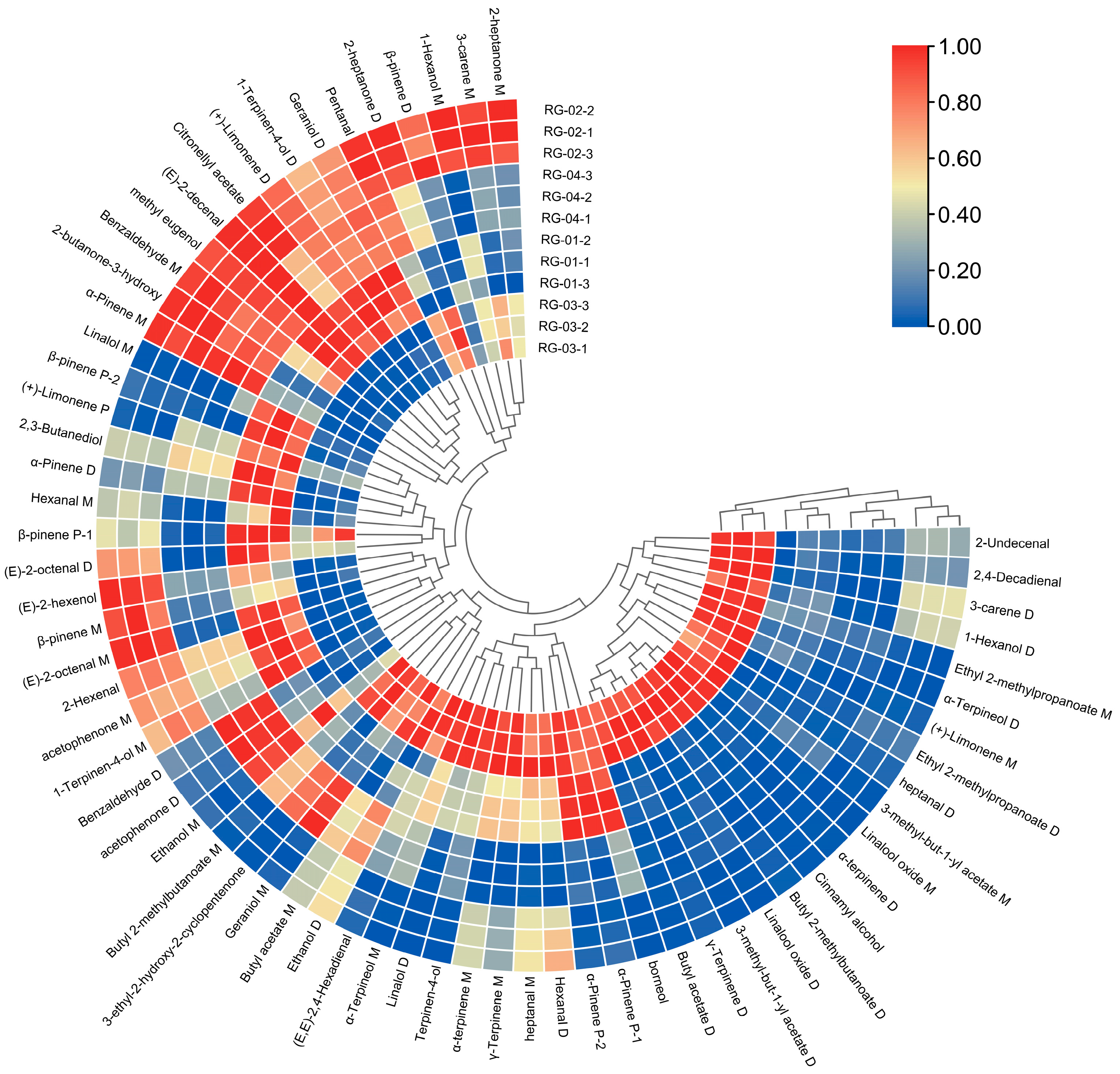 Metabolites 14 00274 g007