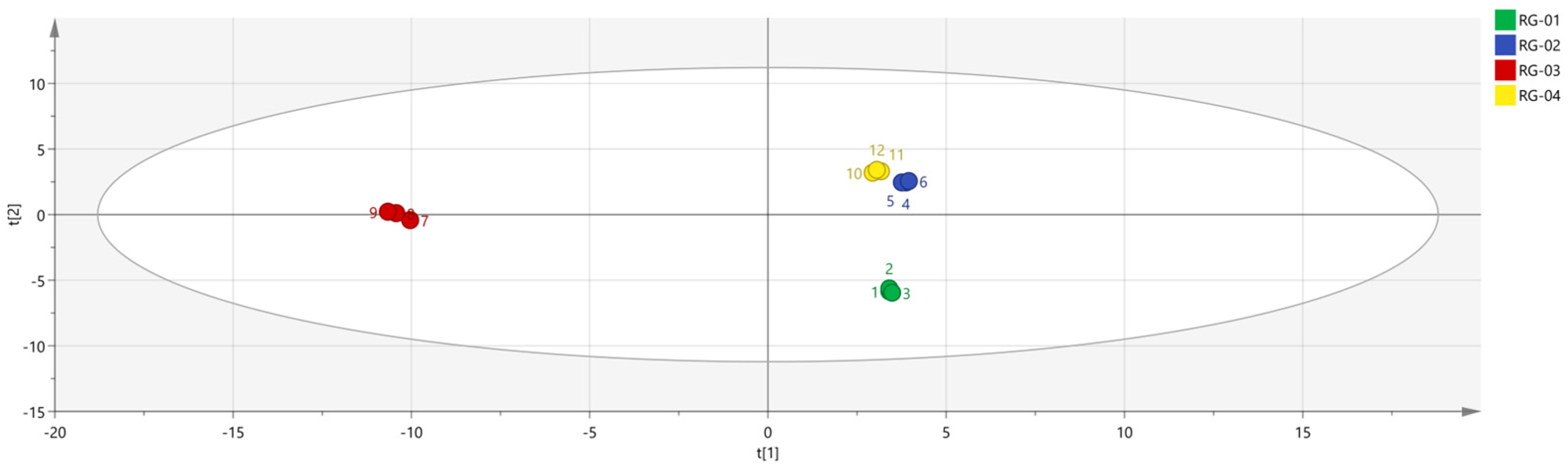 Metabolites 14 00274 g008