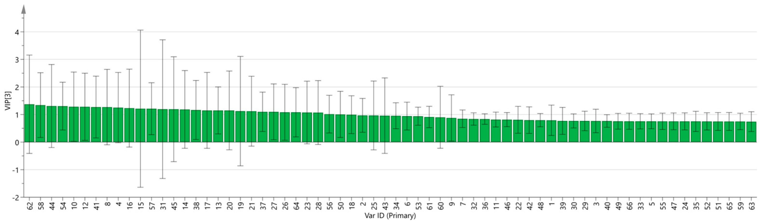 Metabolites 14 00274 g009