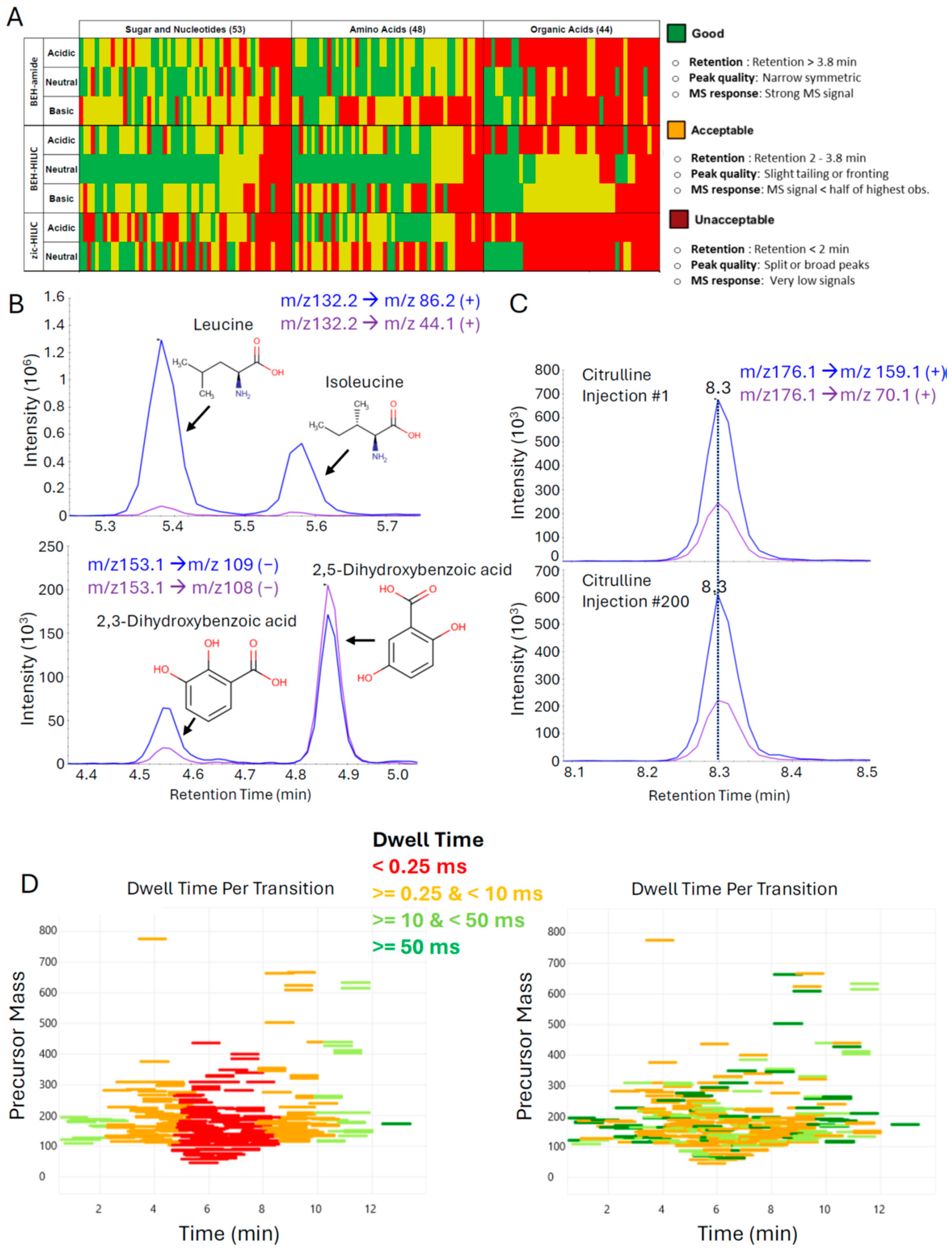 Metabolites 14 00280 g001